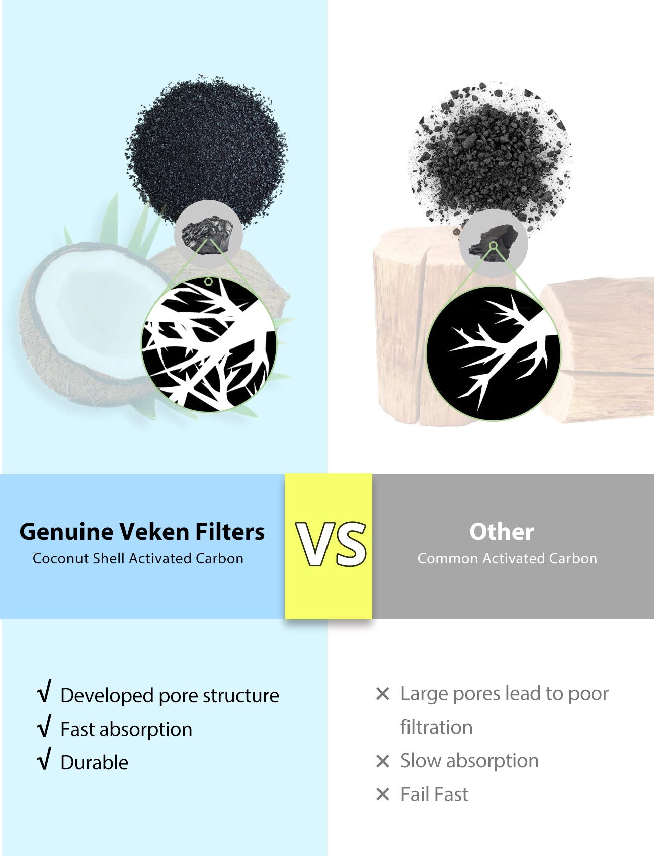 Veken Cat Water Fountain Replacement Filters & Pre-Filter Sponges, 8 Pack, 4-Stage Filtration, White, Model VK1409