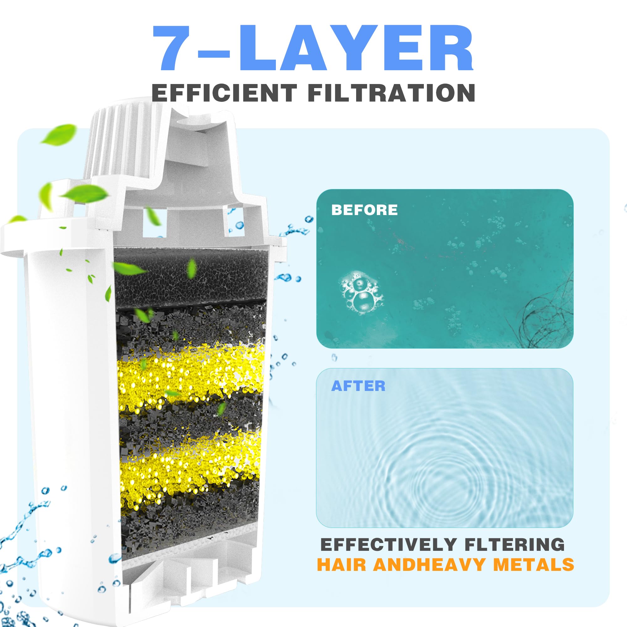 Dog Water Fountain Filters Replacement 4 Pack,2 Months Set Of Water Filter Replacement For Lesotc Large Pet Water Fountain Stain