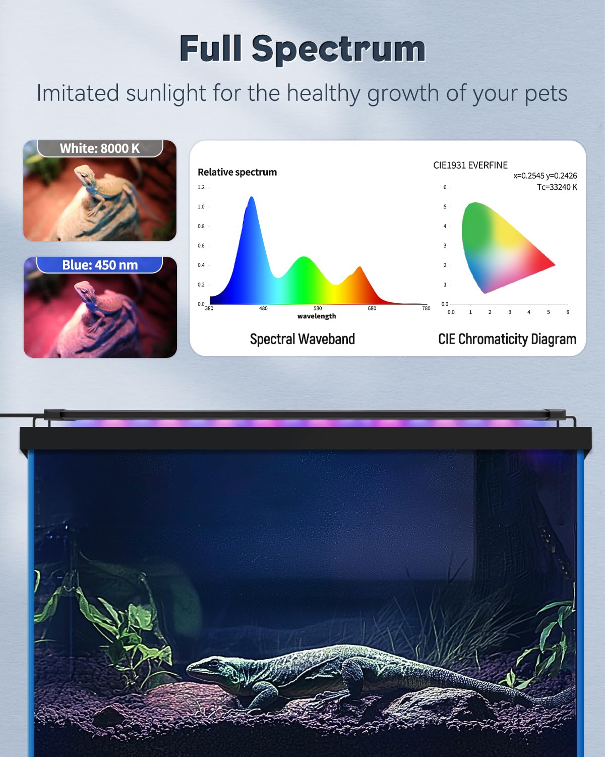 Pawfly 14 W Uvb Light For Reptiles For 18'' To 24'' Terrariums Extendable Reptile Tank Light With Full Spectrum Brilliant With D