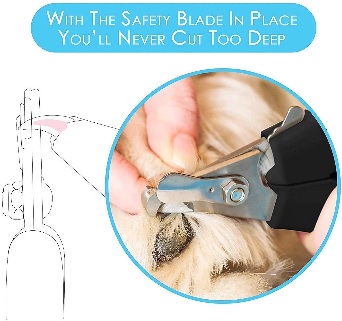 Candure Dog Nail Clippers Professional Dog Nail Trimmers Suitable For Large To Medium Dogs, Cats, Rabbits And Guinea Pigs - Safety Lock/Protective Guard To Avoid Over Cutting