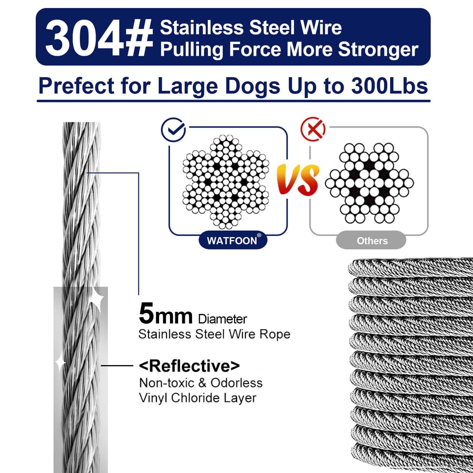 Extra Strong 100Ft Tie Out Cable For Large Dogs Up To 300 Lbs,1000+Pound Break Strength Tieout Tether Trolley Training Lead,Dog Run Cable For Yard Garden Park Camping Outside (Silver, 300Lbs 50Ft)