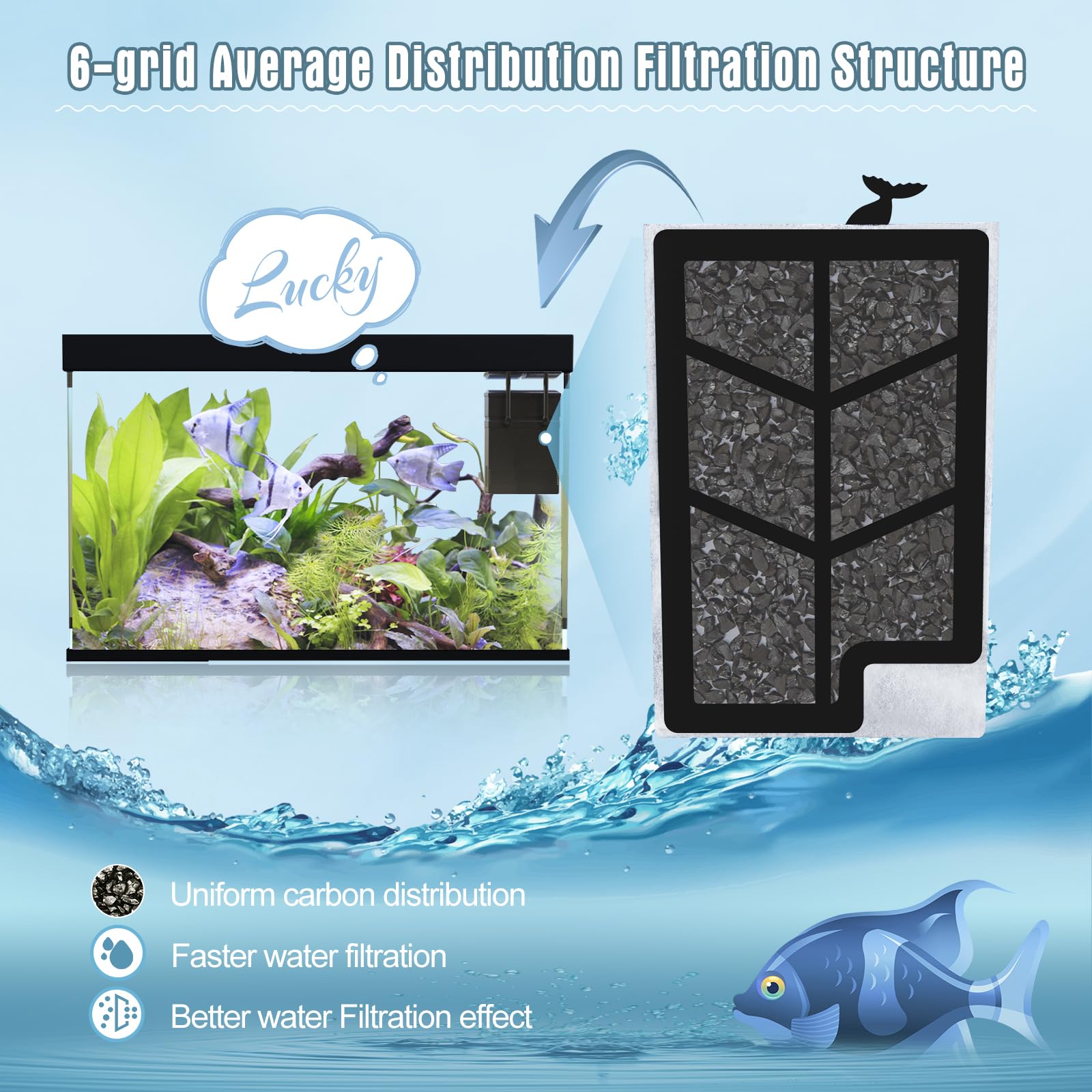 Elxxroonm 12 Pack Large Filter Cartridges Compatible With Aqueon Quietflow Power Filter Size 20,30,50,75 & E Internal Power Filt