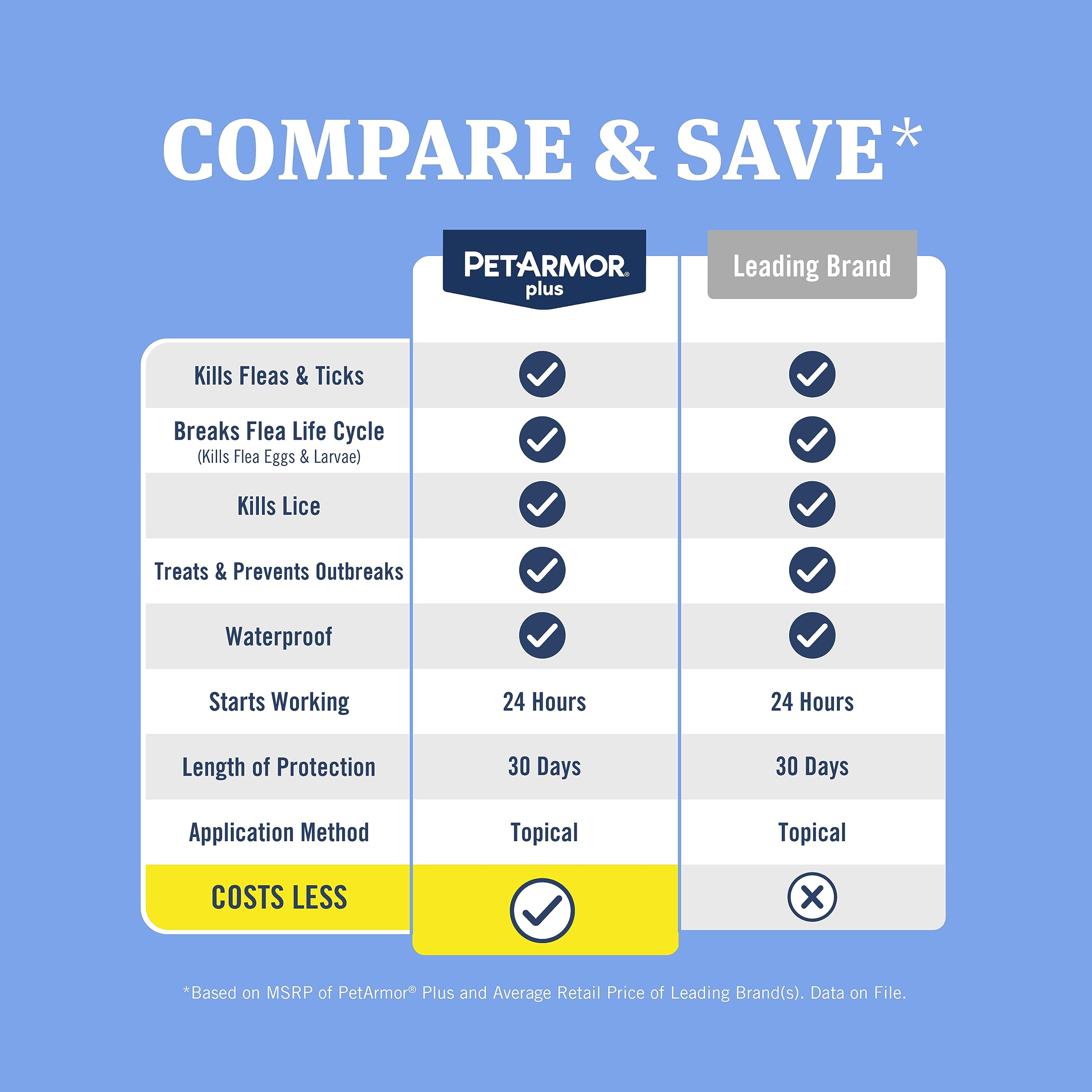 PetArmor Plus Flea and Tick Prevention for Cats, Cat Flea and Tick Treatment, 12 Doses, Waterproof Topical, Fast Acting, Cats Ov