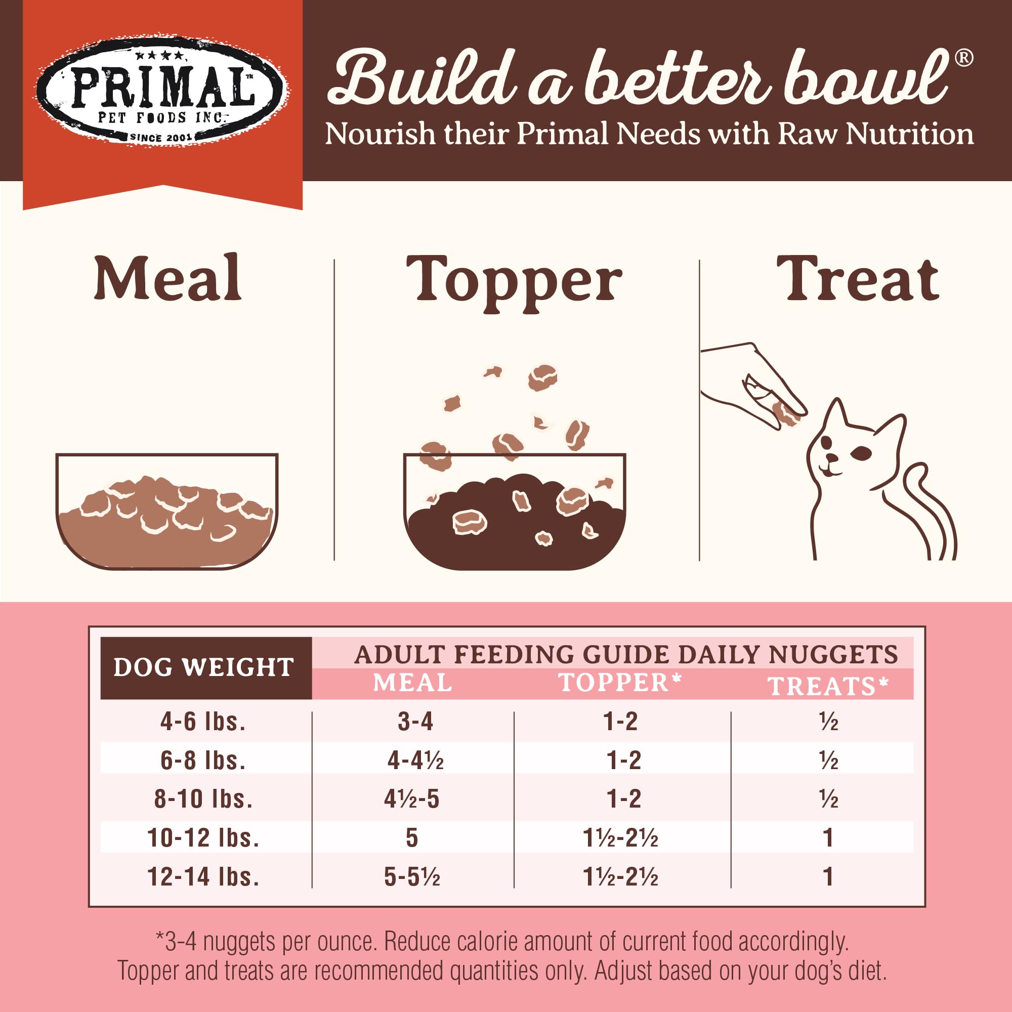 Primal Freeze Dried Raw Cat Food Nuggets Beef & Salmon, Complete & Balanced Meal or Topper, Premium, Healthy, Grain Free, High P