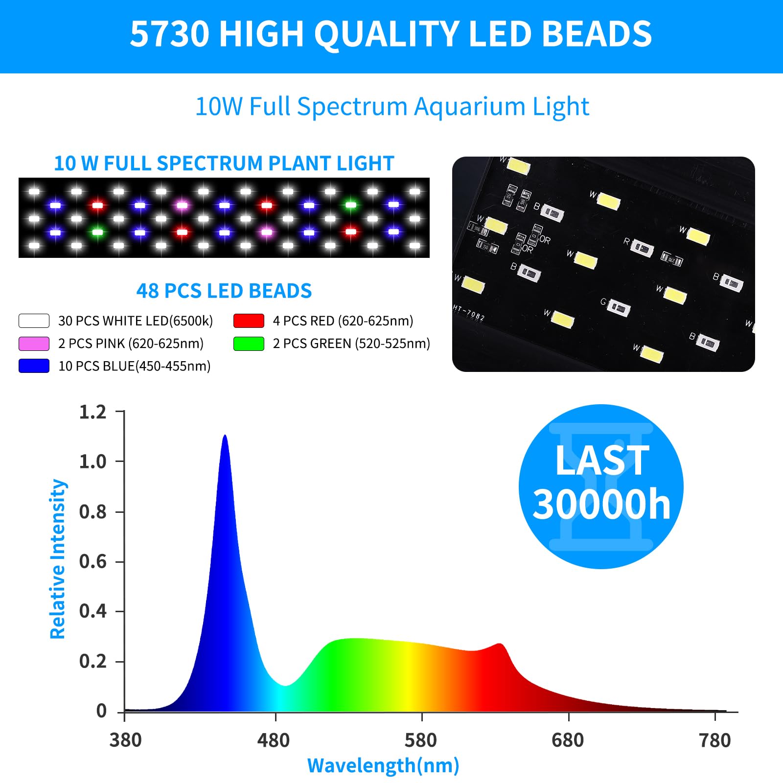 Zingbabu USB Aquarium Light,10W Full Spectrum Fish Tank Lights with Timer, Adjustable Extendable Bracket for 12-20 Inch Aquarium