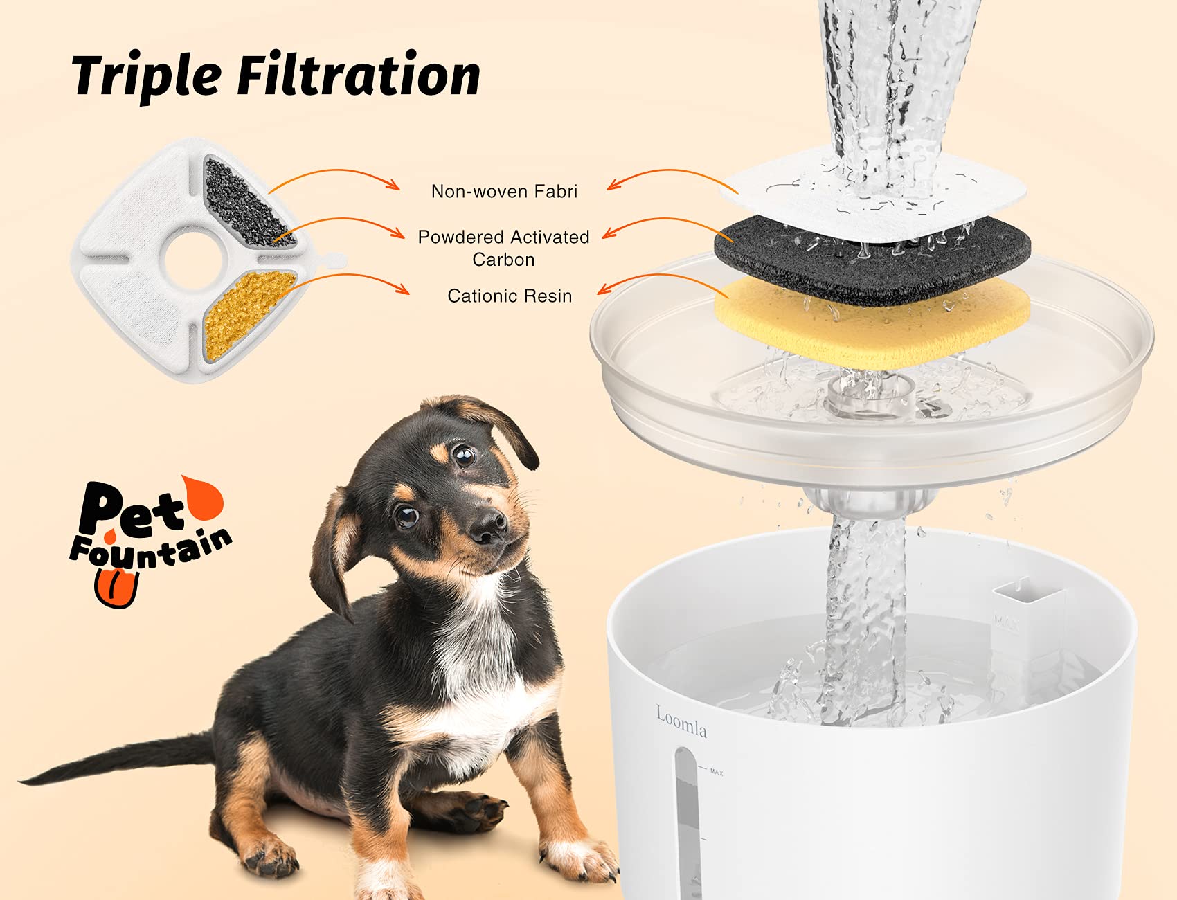 Loomla Cat Water Fountain, 85Oz/2.5L Pet Water Fountain Indoor, Automatic Dog Water Dispenser With Switchable Led Lights, 2 Replacement Filters For Cats, Dogs, Pets (White)