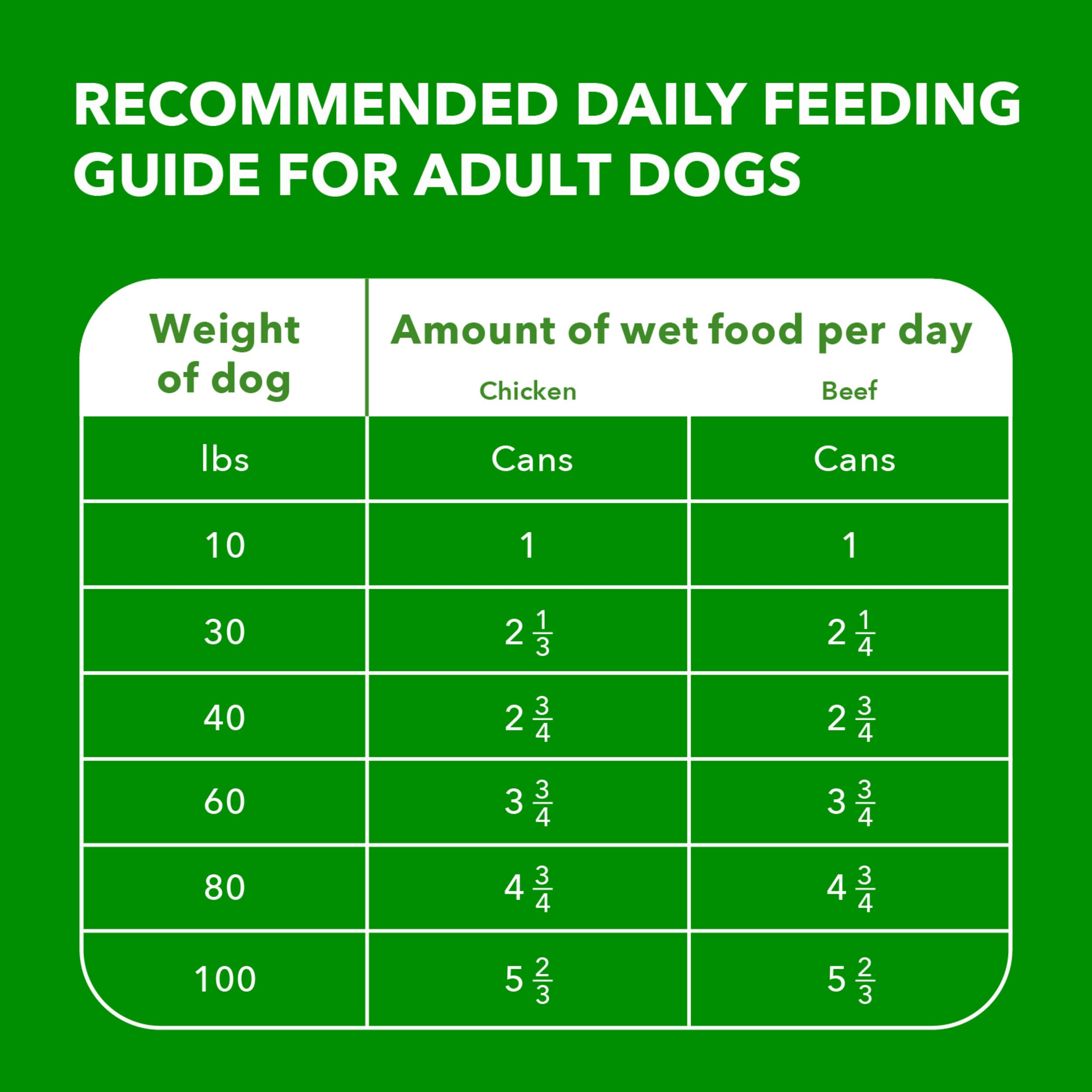 IAMS Proactive Health Adult Wet Dog Food Chicken Chunks in Gravy or Beef Chunks in Gravy, 13 oz. Cans (12 Count, Pack of 1)