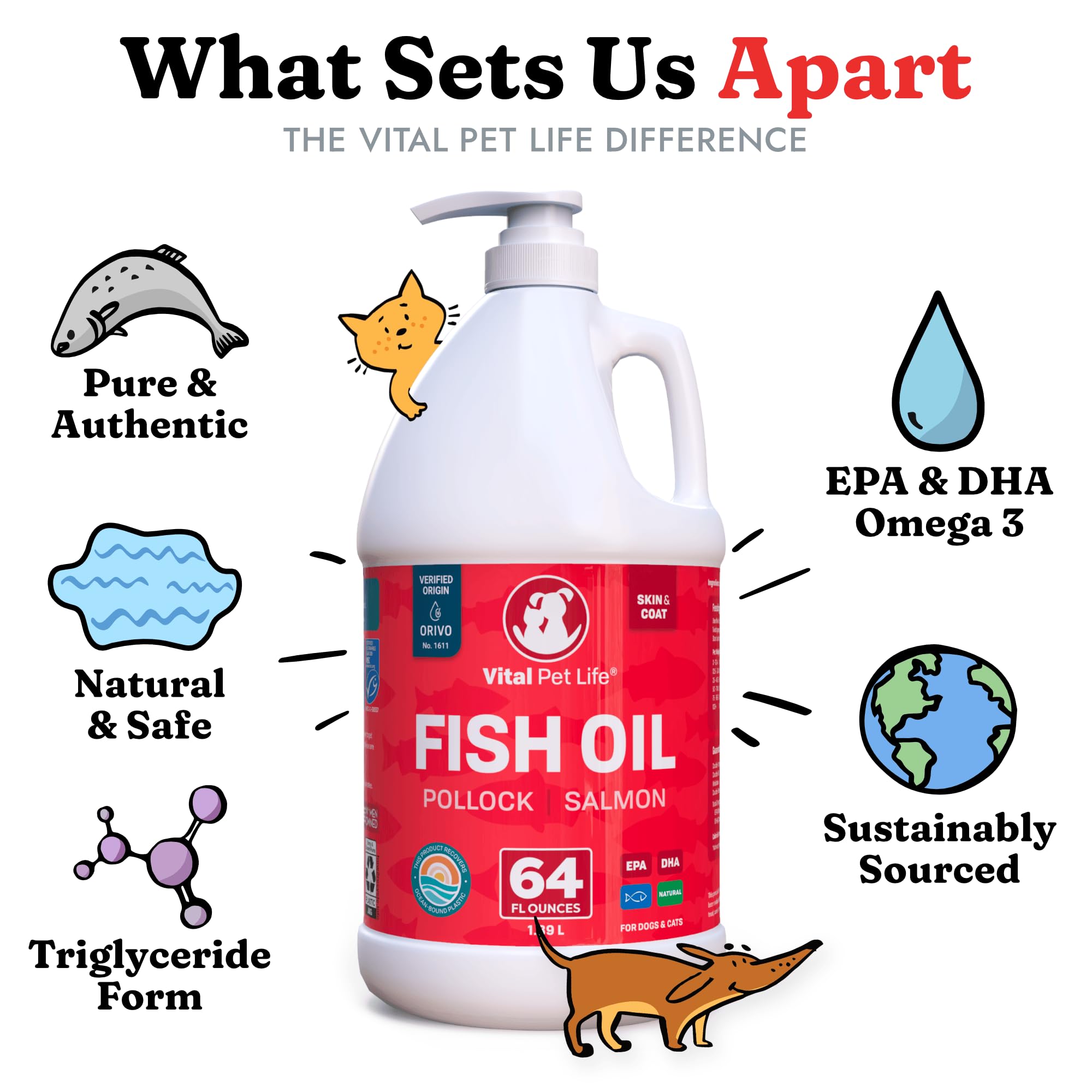 Fish Oil for Dogs - Healthy Skin & Coat, Salmon, Pollock, All Natural Supplement for Pets, Itching Scratching Allergy & Inflamma
