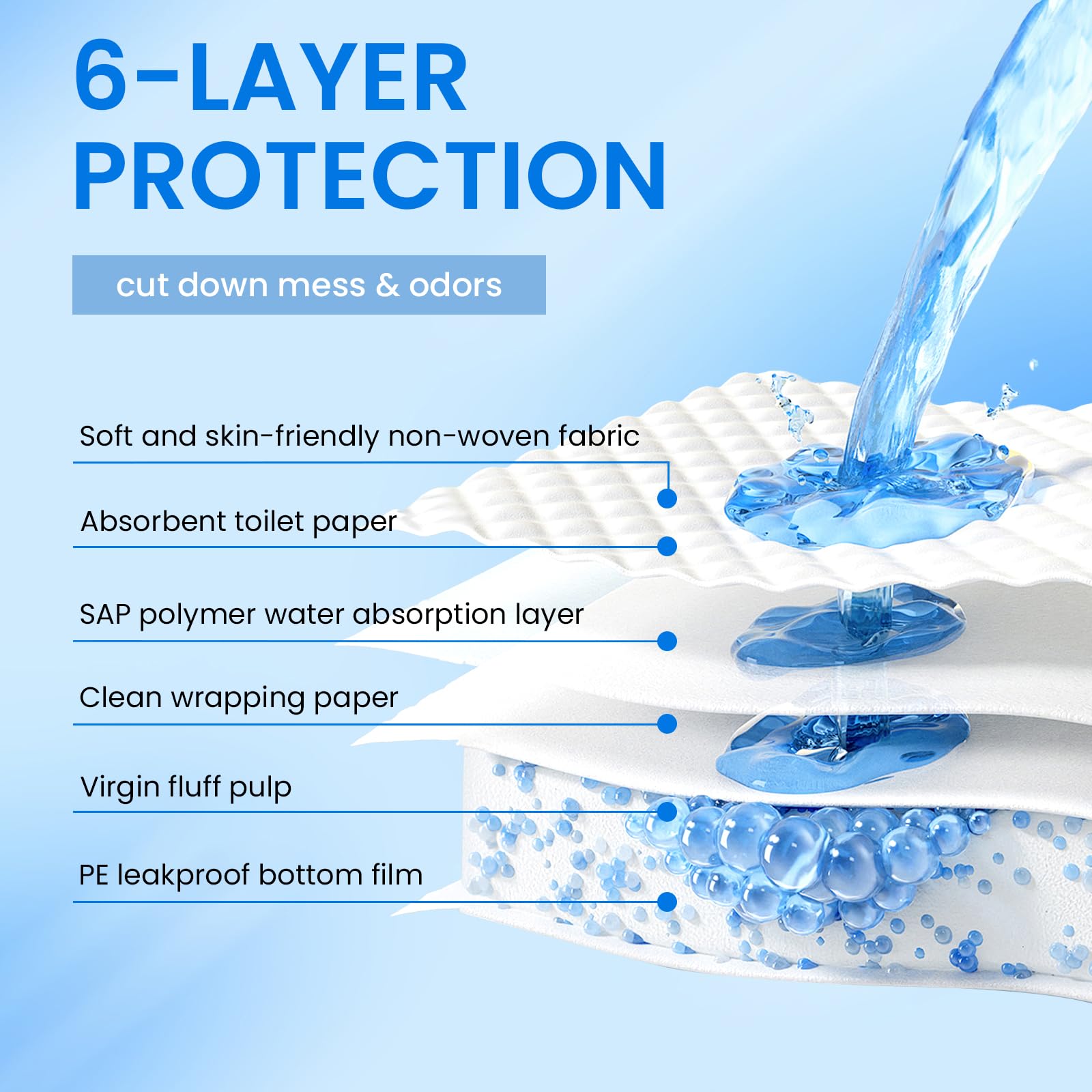 Dog Pee Pads 22 x23 , Pee Pads for Dogs, Disposable Puppy Pads Pet Training Pads Super Absorbent Leak-Proof Quick Drying Pee Pad