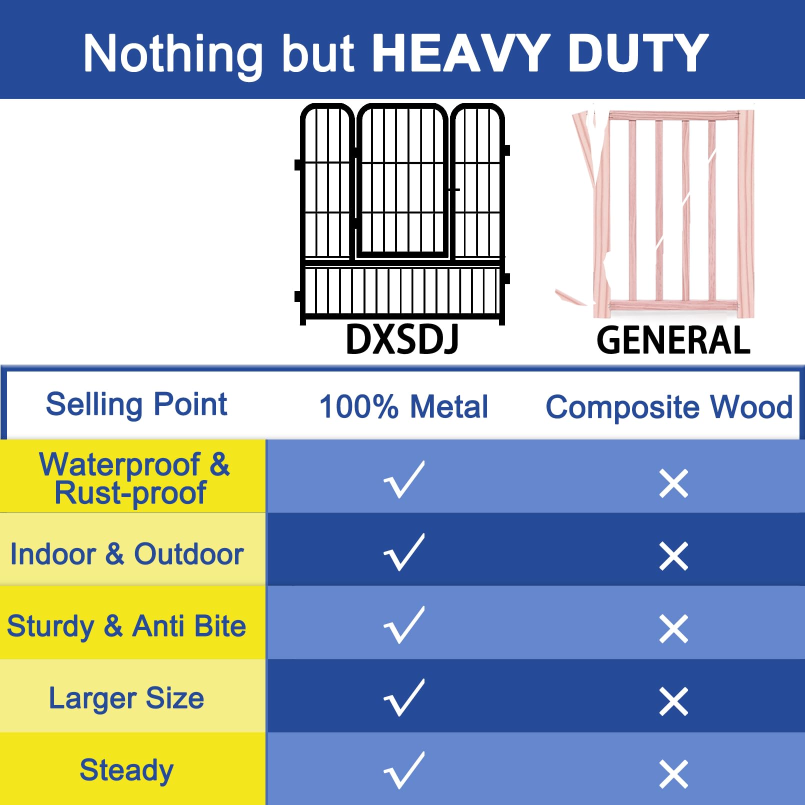 Gxsdj Metal Freestanding Dog Gates With Door, Outdoor Dog Gates For Doorways Extra Wide, 165   W  32   H 6 Panels, Fences Indoor