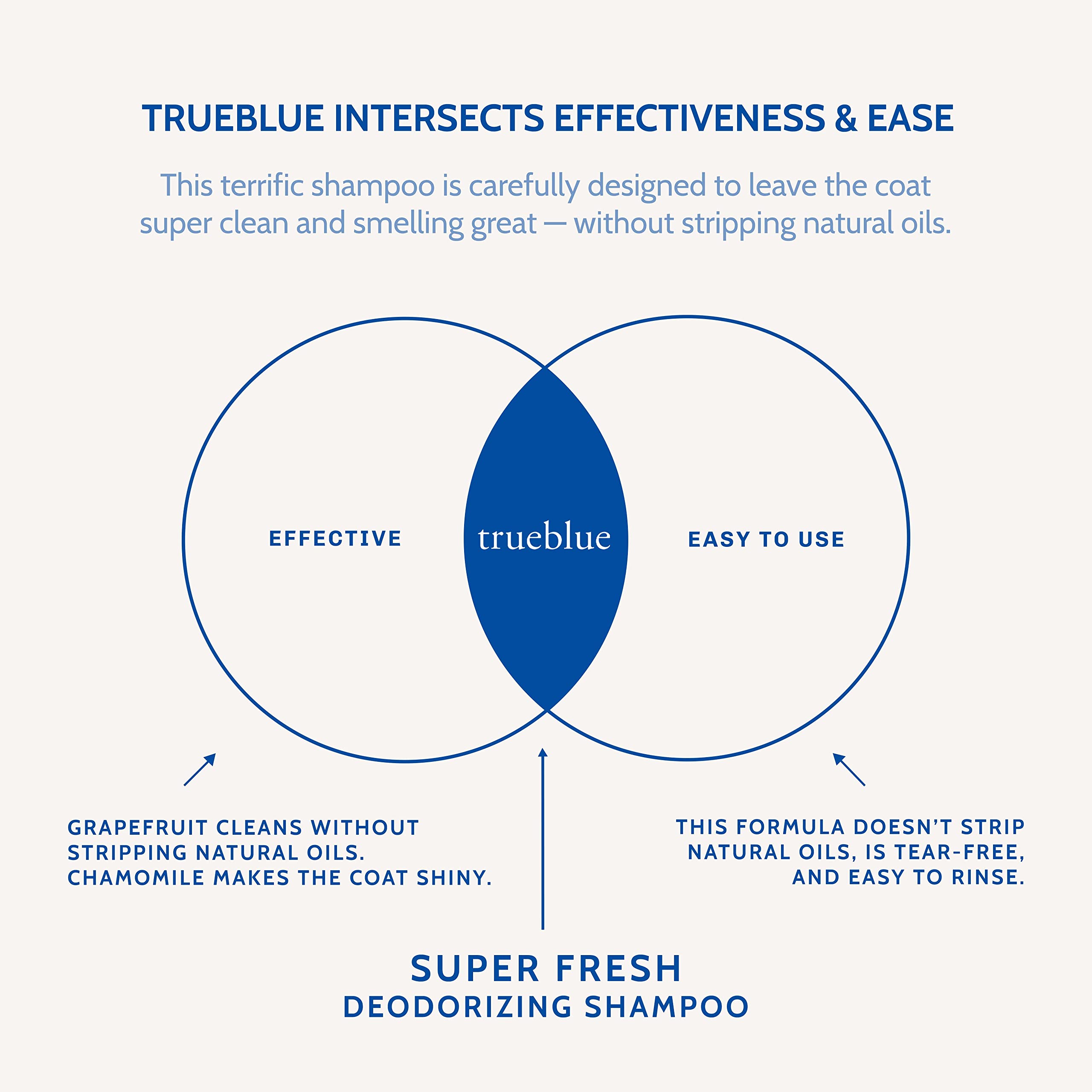 Trueblue Grapefruit & Chamomile Deodorizing Dog Shampoo – Cleansing Wash, Moisturizing – Toxin Free, Natural Botanical Blend – Tearless – 12 Fl. Oz.