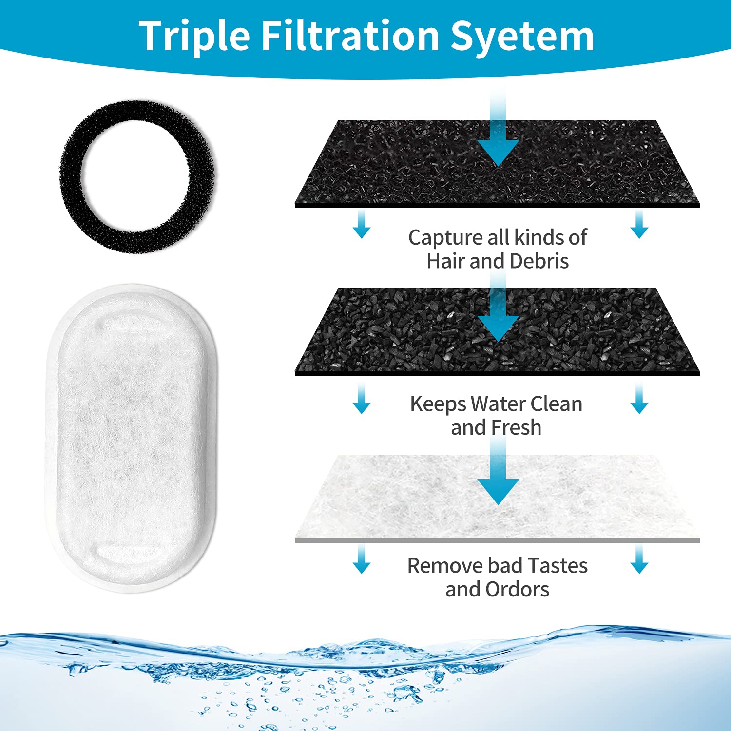 Cat Water Fountain Filters For 108/3.2L& 67Oz/2L Stainless Steel Cat Fountain-Pet Water Dispenser, Replacement Filters For Pet Drinking Fountain(8 Filters&8 Sponges)