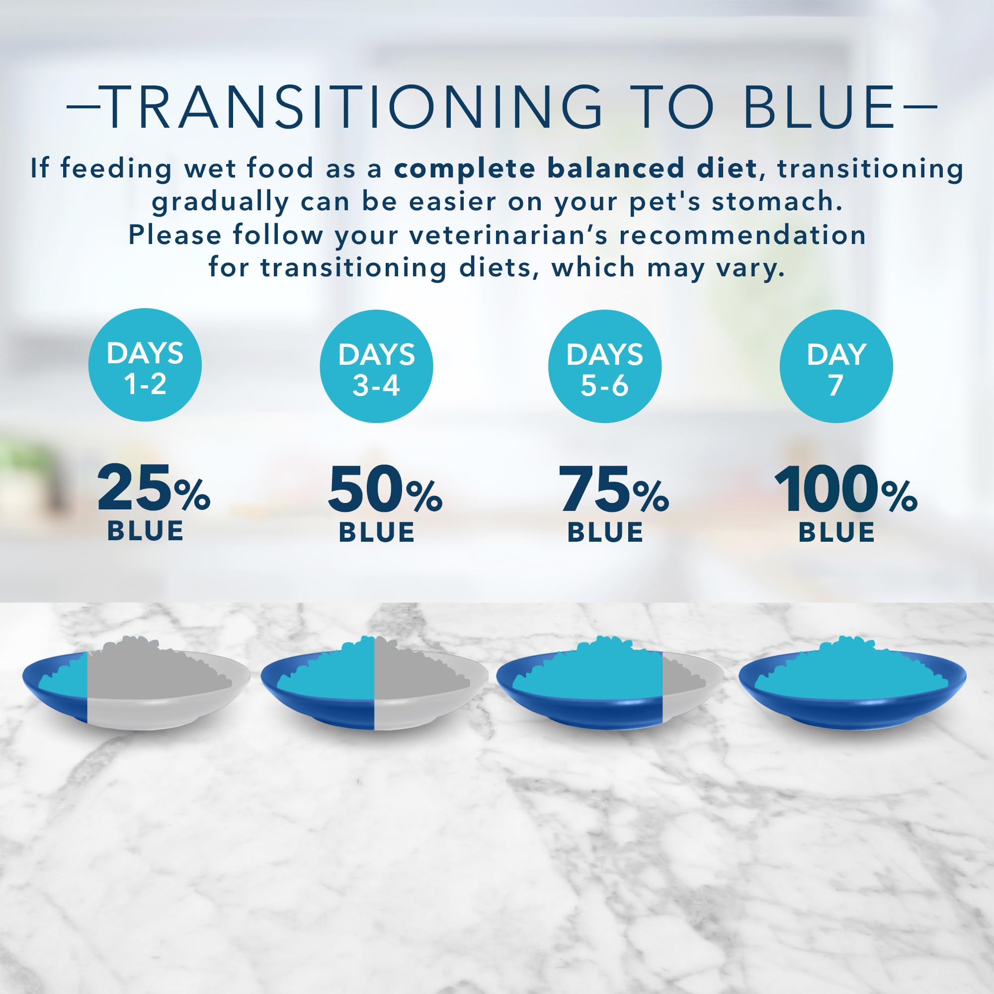 Blue Buffalo Tastefuls Natural Tender Morsels Wet Cat Food, Chicken Entr  e 5.5-oz cans (Pack of 24)