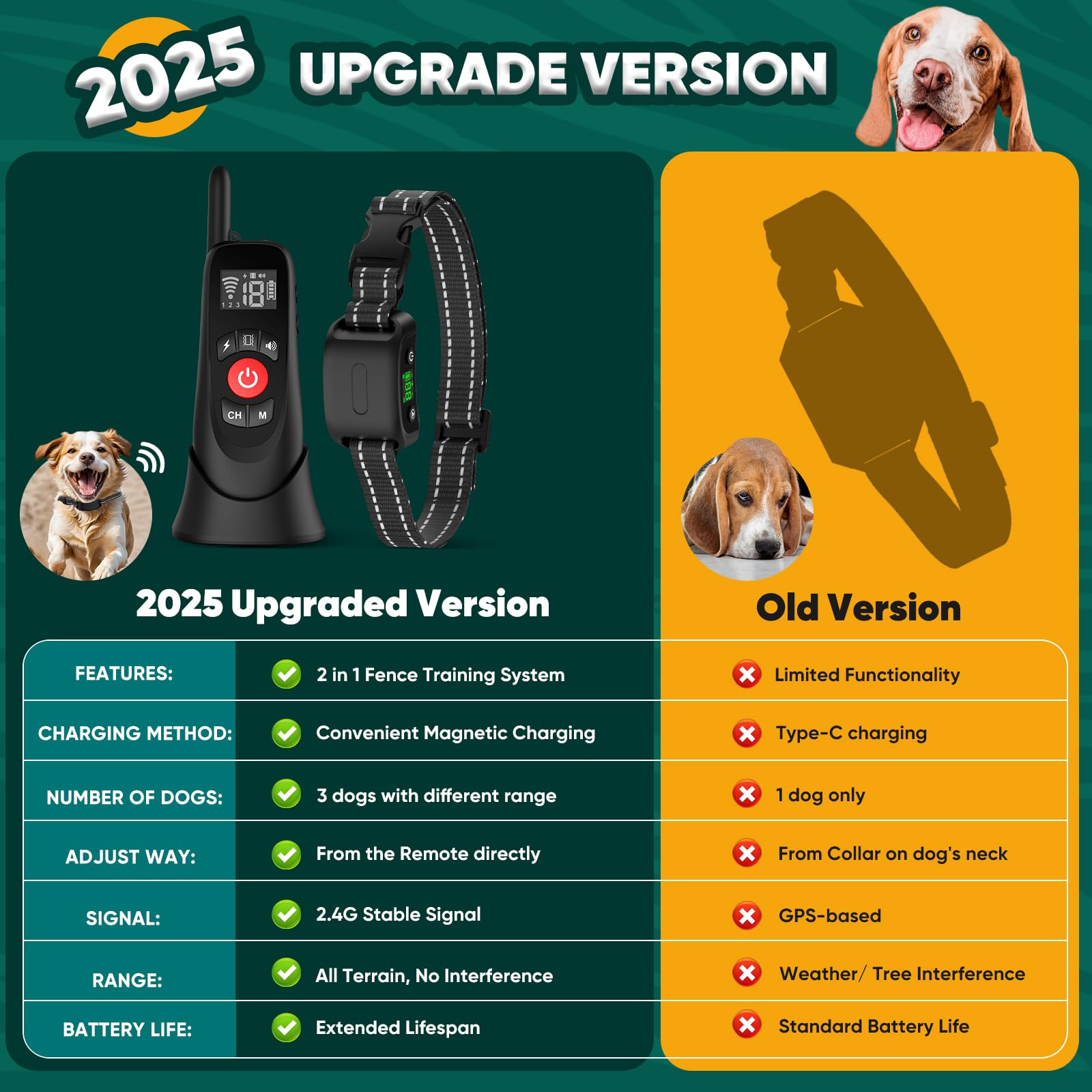 Electric Dog Fence Collar, 2025 Wireless Dog Fence & Remote Training Collar, Magnetic Charging Base, Portable Outdoor Wireless F