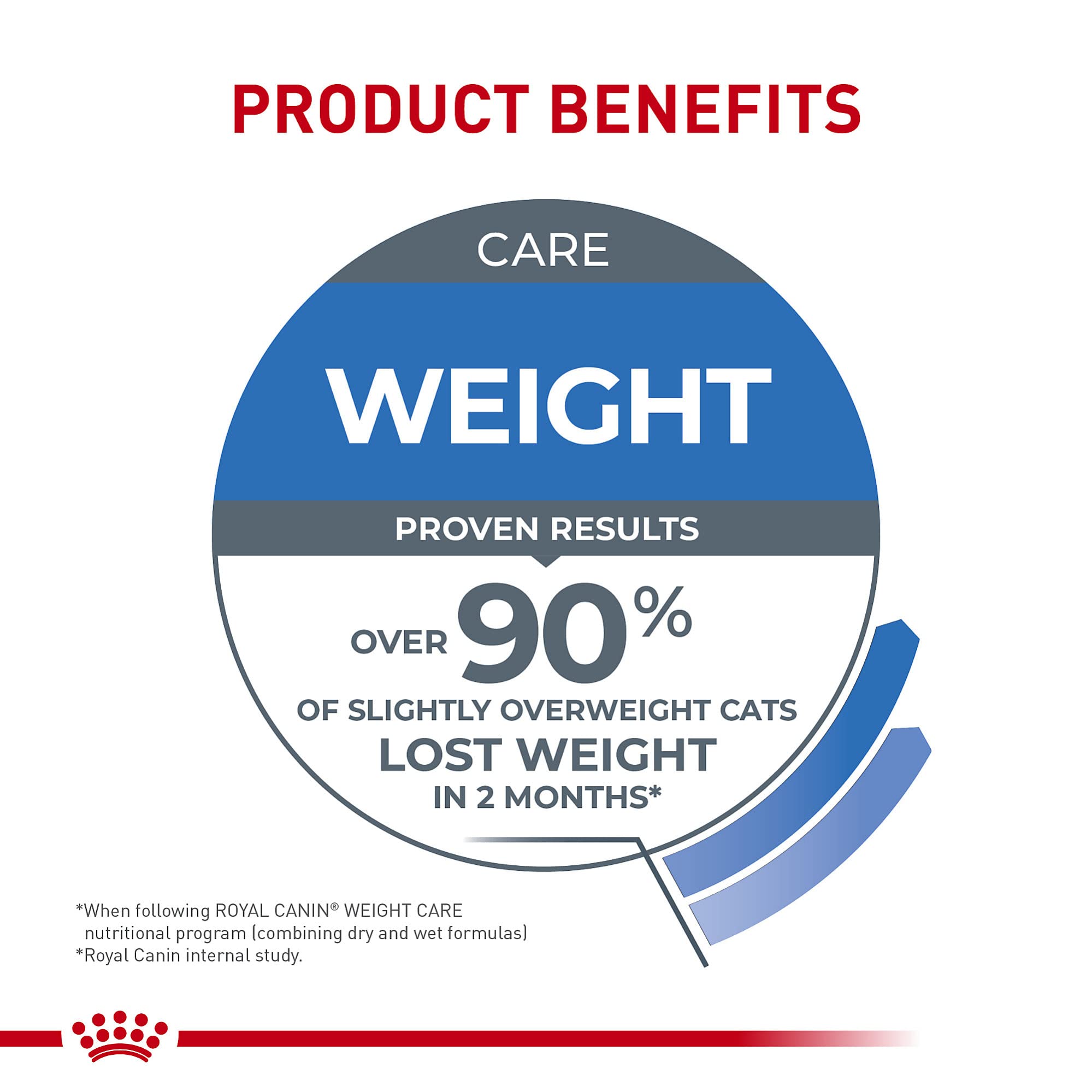 Royal Canin Feline Weight Care Thin Slices in Gravy Canned Adult Wet Cat Food, 3 oz can (12-count)
