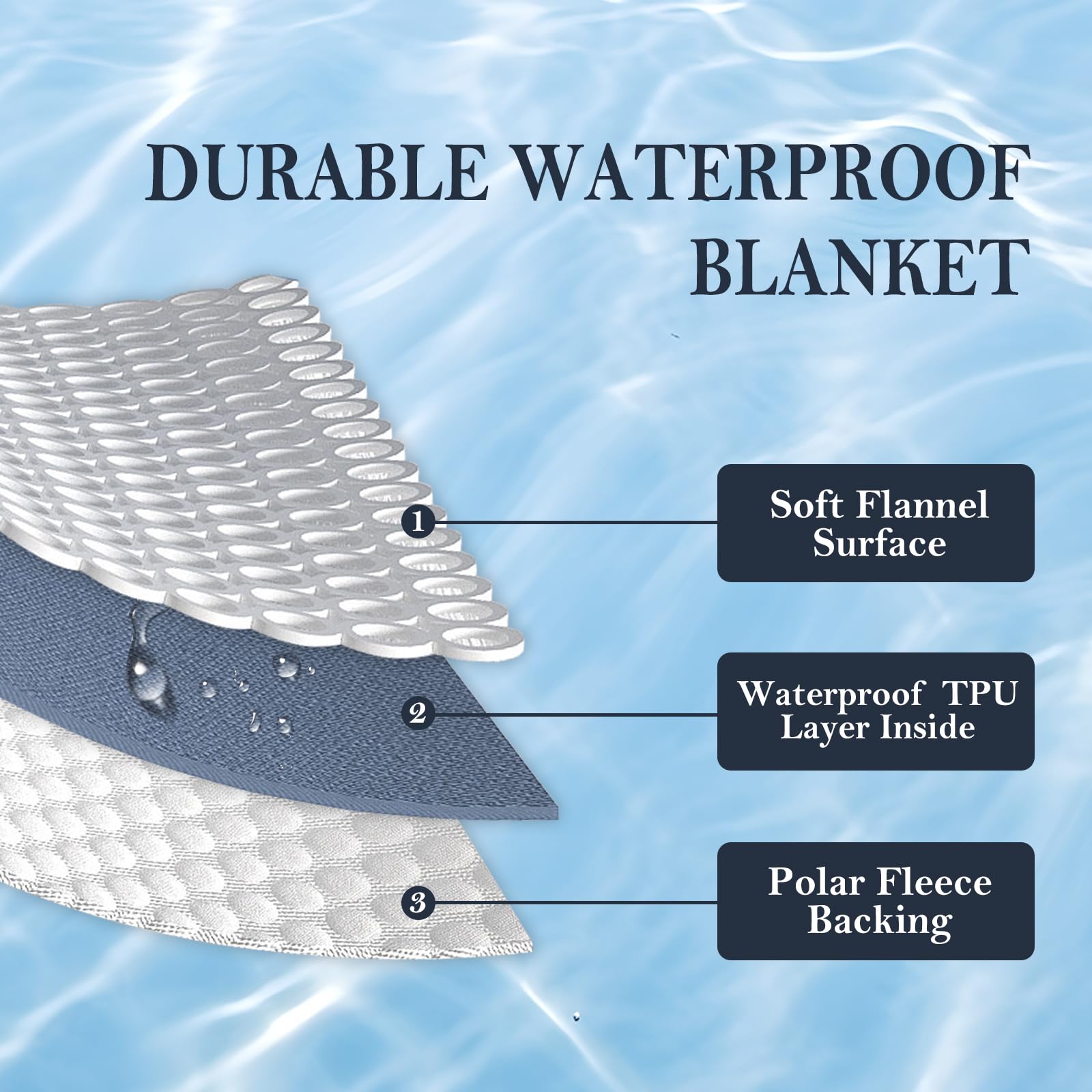 Yaning Waterproof Blanket - Reversible Bed Cover for Pets, 60"x80", Navy Blue/Light Grey, Soft Leakproof Protector for Couch & Furniture