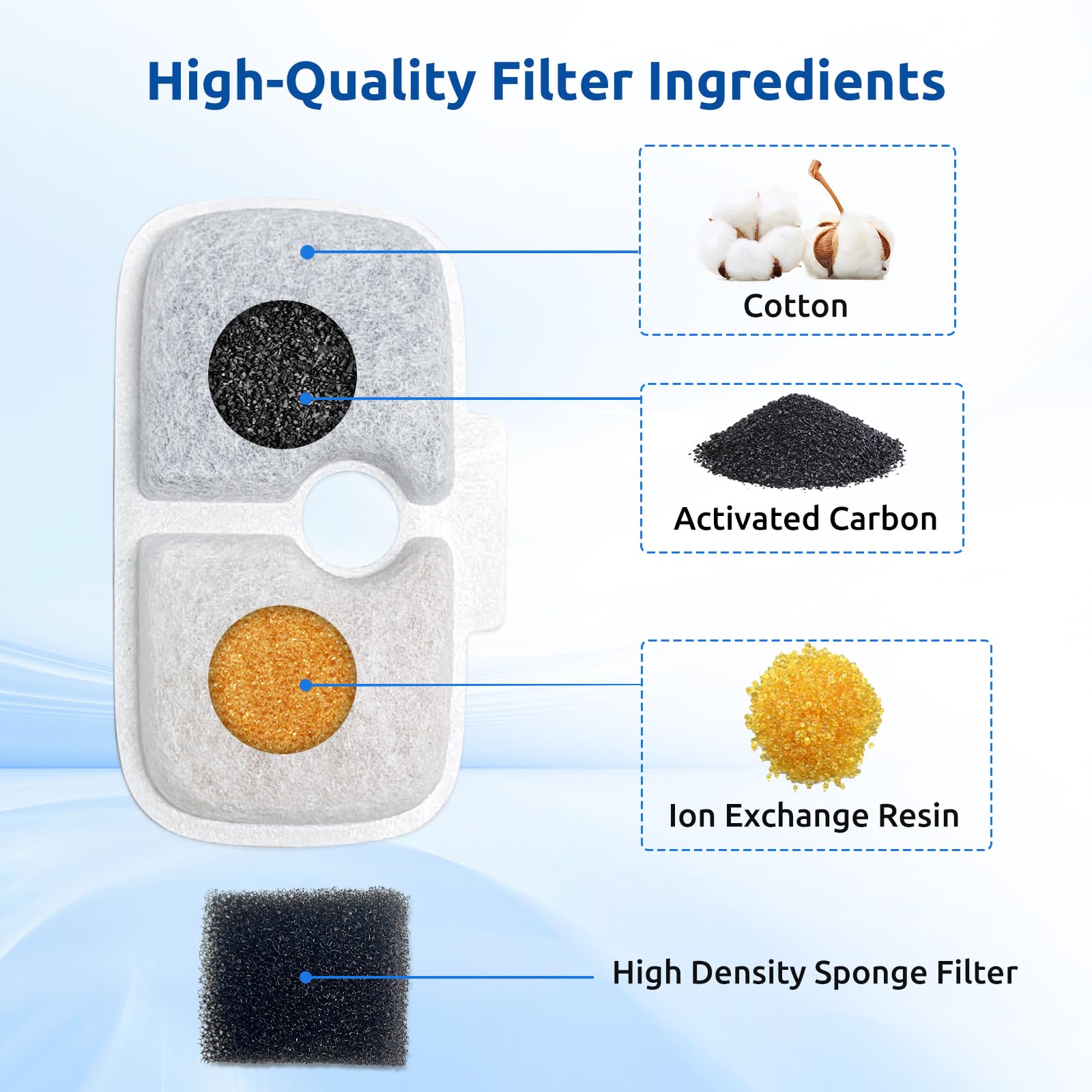 40 Pack For Petlibro Cat Water Fountain Filters Replacement, Compatible With Petlibrodockstream Cat Water Fountain Plwf005 Plwf1