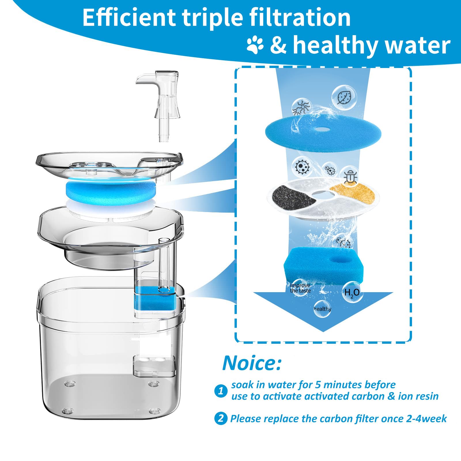 6 Pack Cat Water Fountain Filter, Diameter 4.1 Inch Filter Apply To Automatic Pet Fountain Filter Replacement