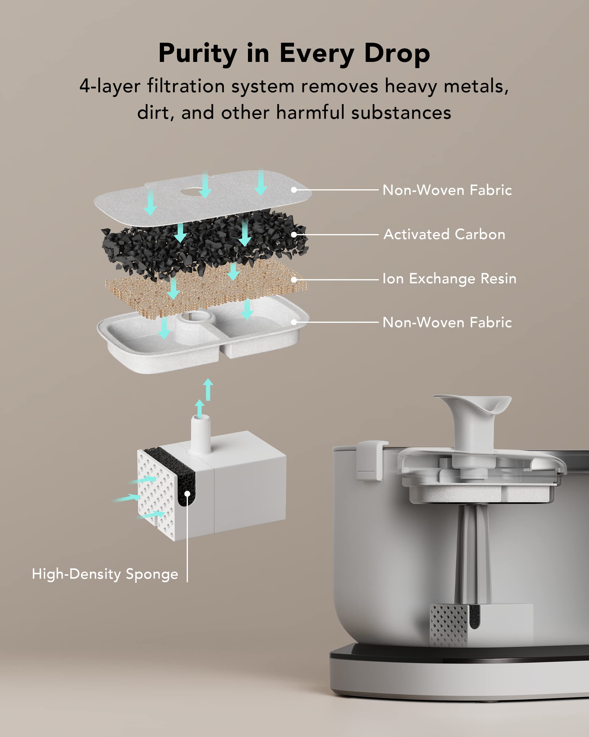 Petlibro 8 Filters For Dockstream Fountain Plwf115 Plwf105 Plwf005, 4 Months Set Of Replacement Filters For Pet Water Fountain