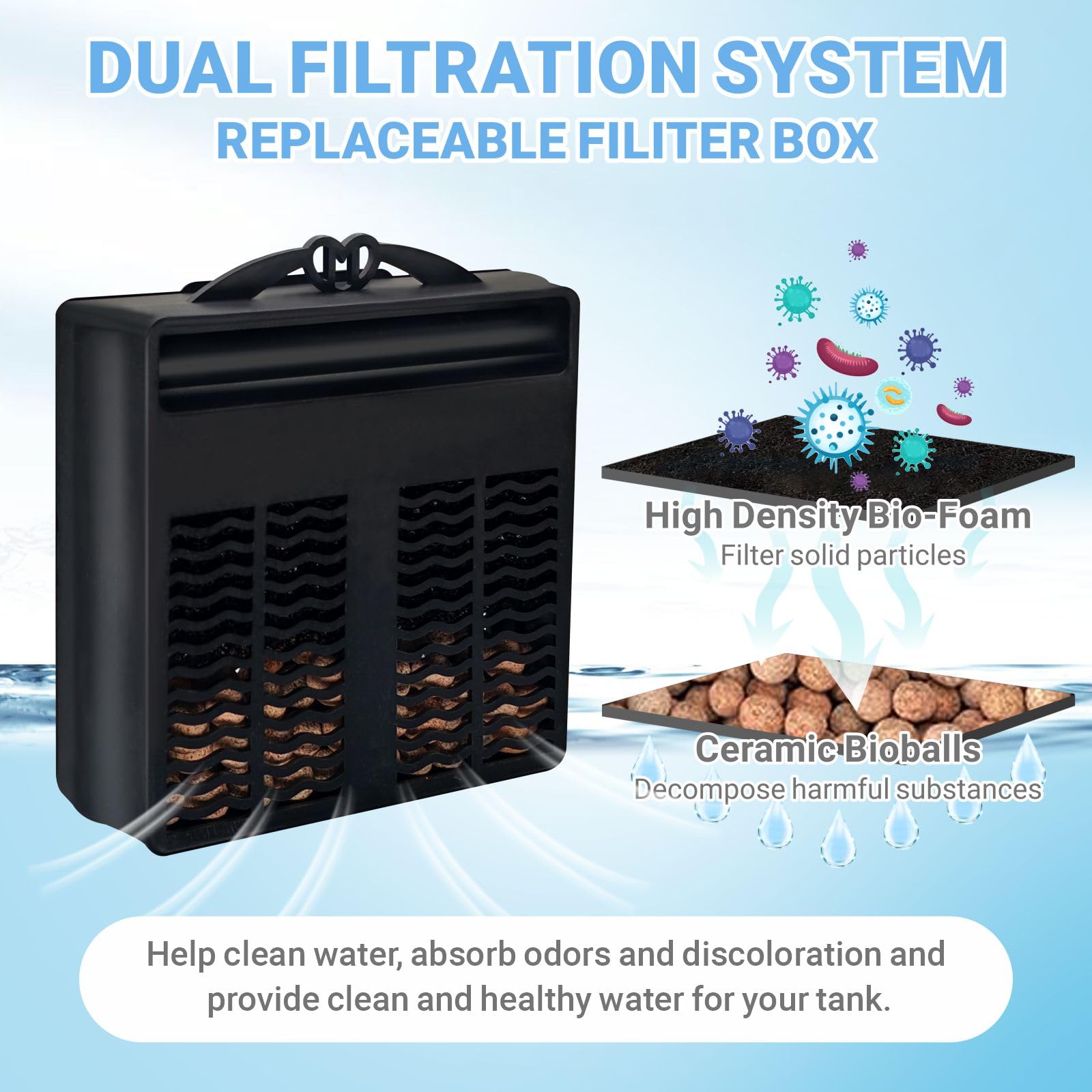 GOZILLA 265GPH Turtle Tank Filter,16W High Flow-Rate Adjustable Turtle Filter Fish Tank Filter, Silent Waterfall Aquarium Filter
