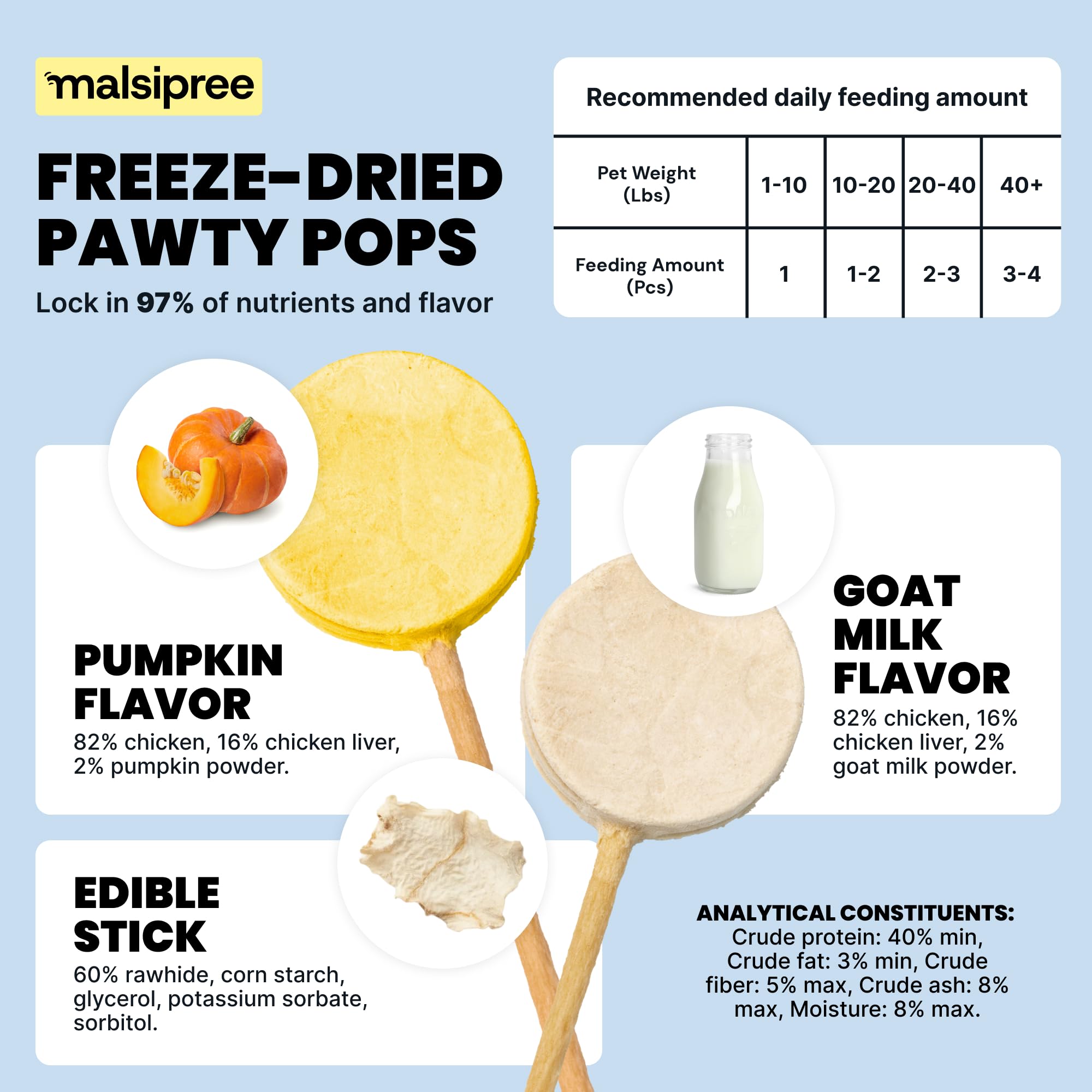 MalsiPree Lollipop Dog Birthday Treats - Freeze Dried, Low Calorie, Healthy Dog Treats - High Protein Chicken Recipe Digestion F