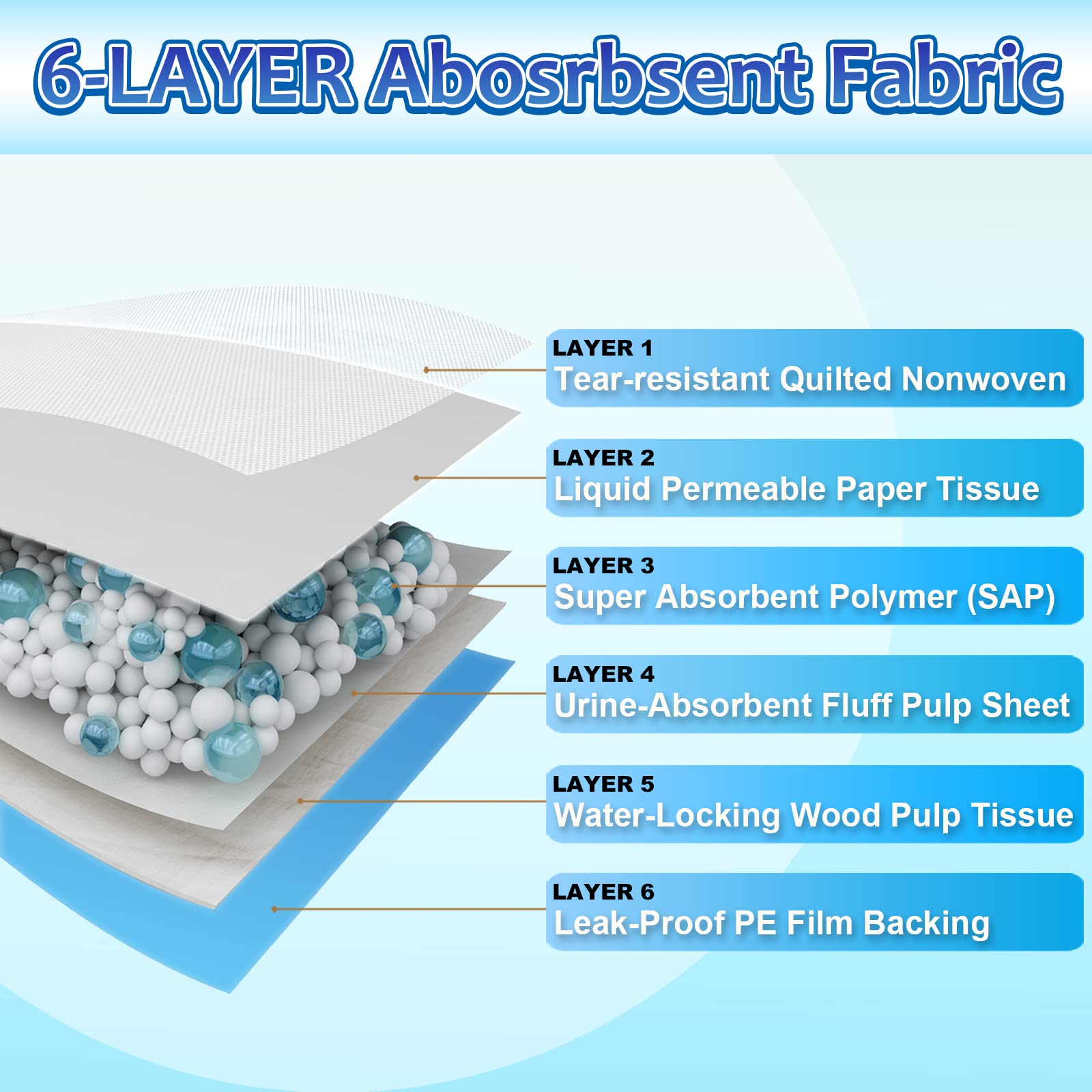 Dogcator Dog Pee Pads Extra Large 30'X36', 40 Count Thicken Xlarge Pee Pads For Dogs Super Absorbent, Leak-Proof Disposable Dog Training Pads, Potty Pads For Puppies, Cats, Doggies