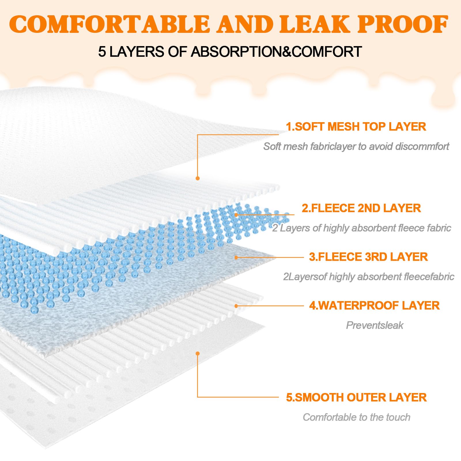 3 Pack Washable Female Dog Diaper,Reusable Fixed Doggie Diapers Super Absorbent Leakproof For Small Medium Large Dog In Heat Cyc