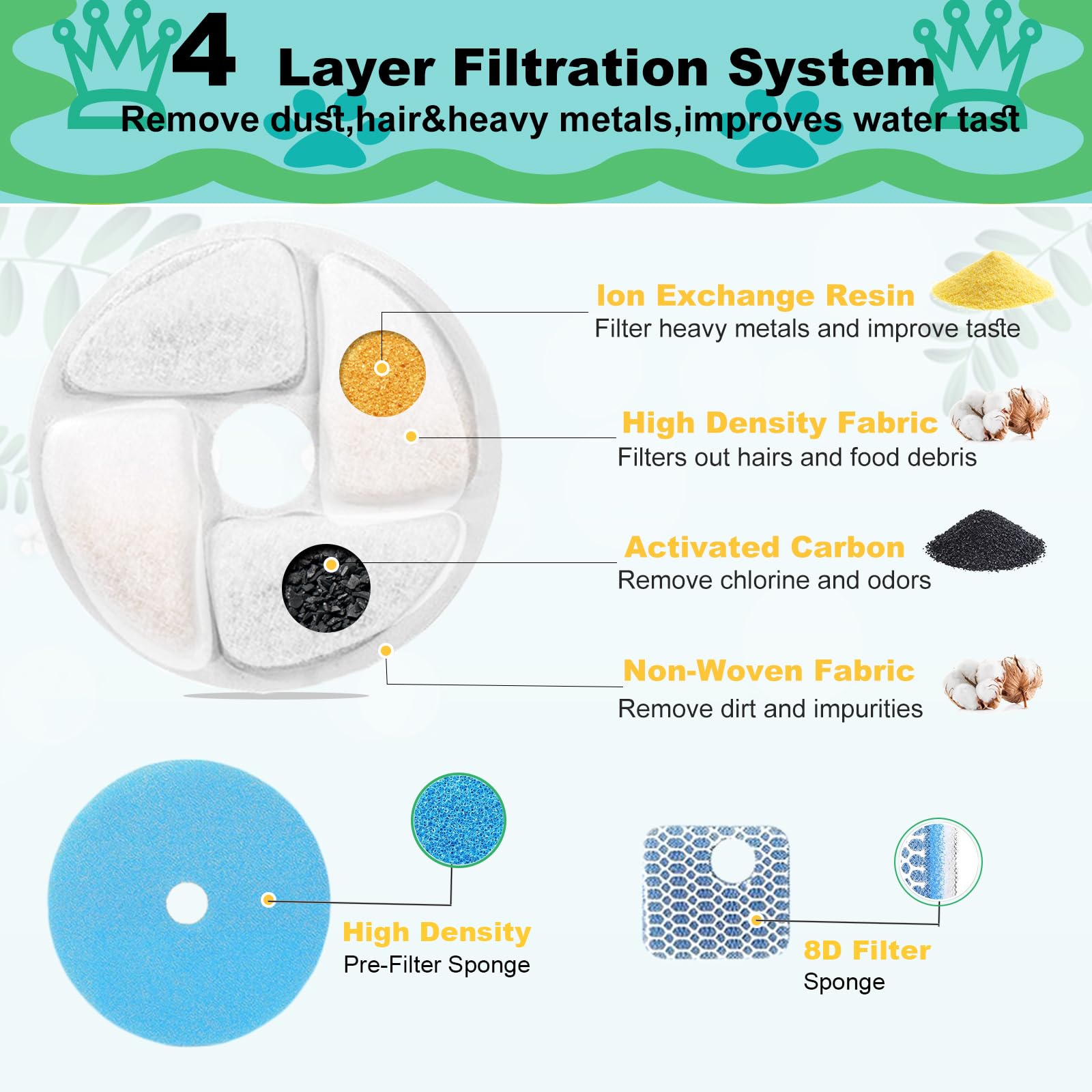 Cat Water Fountain Filter,Cat Fountain Filters Replacement For Square 2.2L/73Oz Stainless Steel Pet Water Fountain,10 Pack Pet F