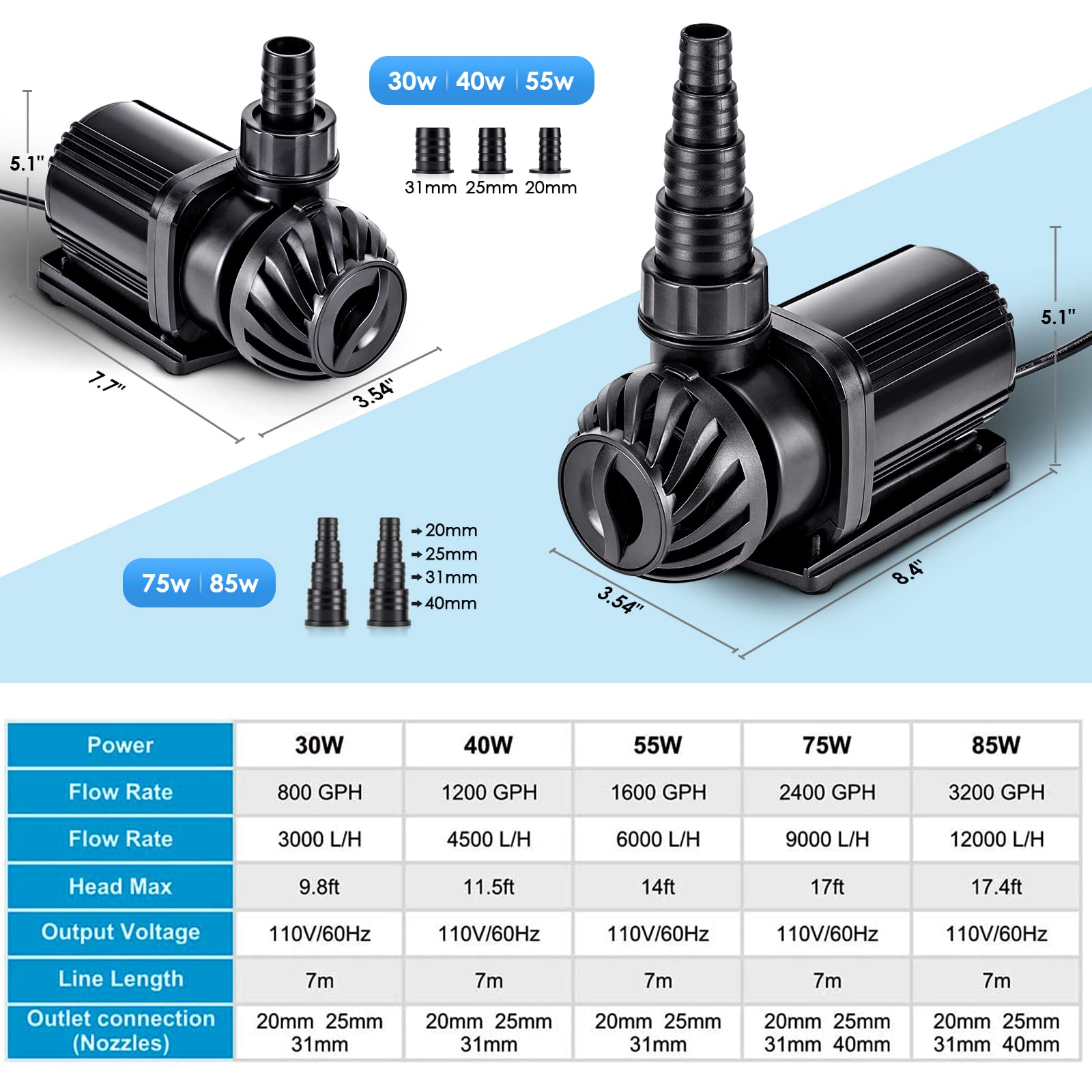 AQQA 800-3200GPH Controllable Water Pump - Multifunction Submersible Pump, 45W, Black, Model AQ006 for Saltwater & Freshwater