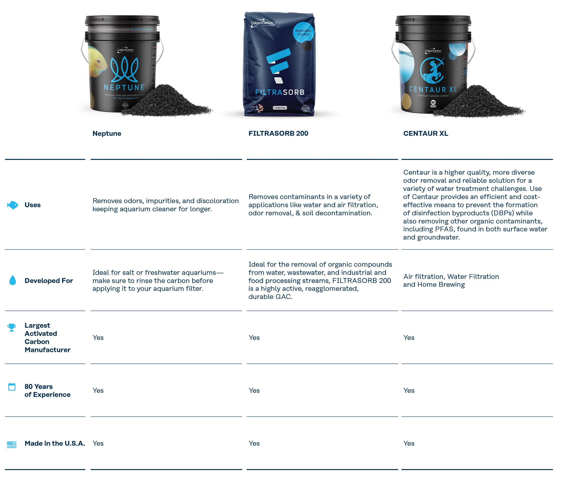 CalgonCarbon Neptune Premium Activated Carbon for Aquariums, 25 lbs, Made in the USA, Certified Quality