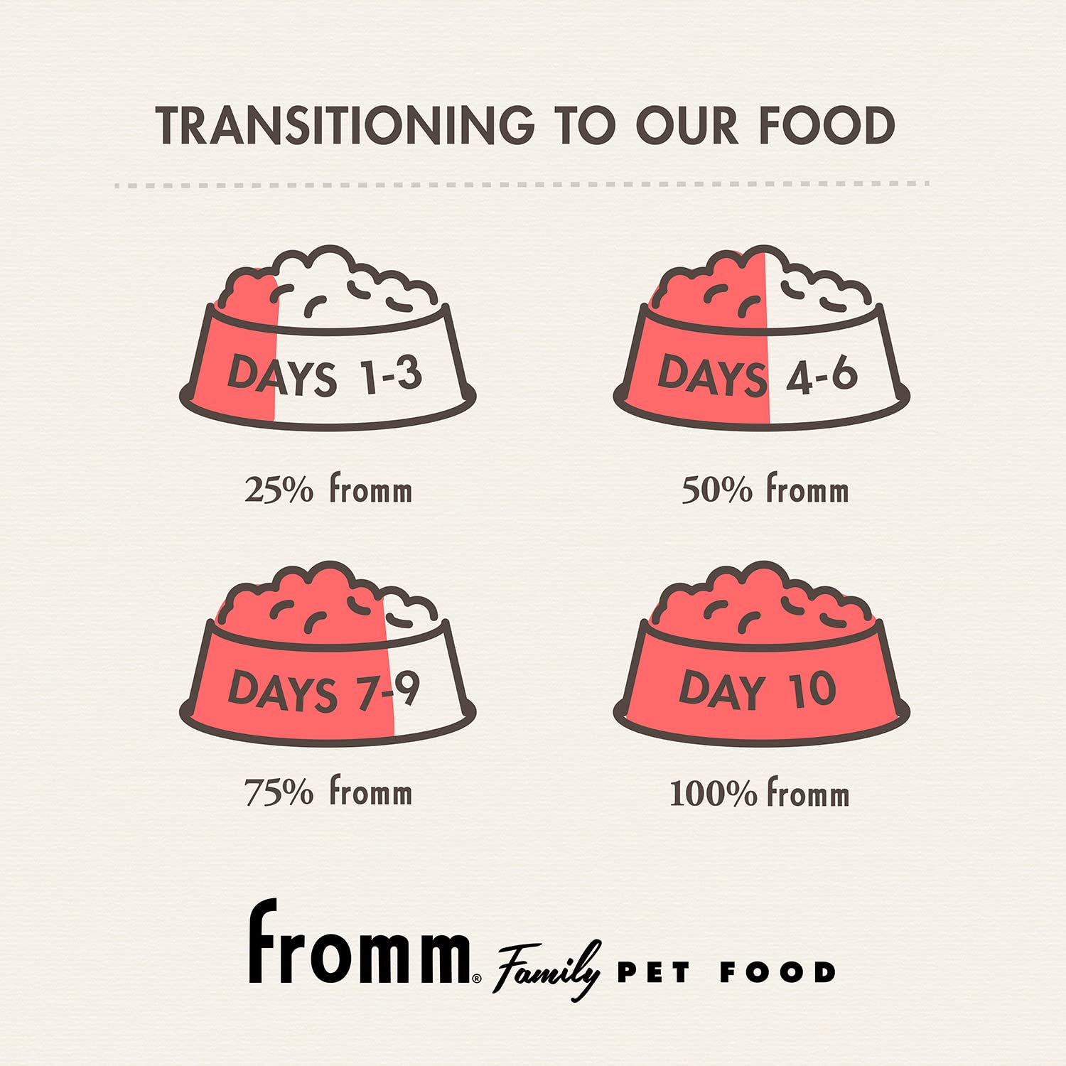 Fromm Heartland Gold Large Breed Adult Dog Food - Dry Dog Food for Large & Giant Breeds - Beef Recipe - 26 lb