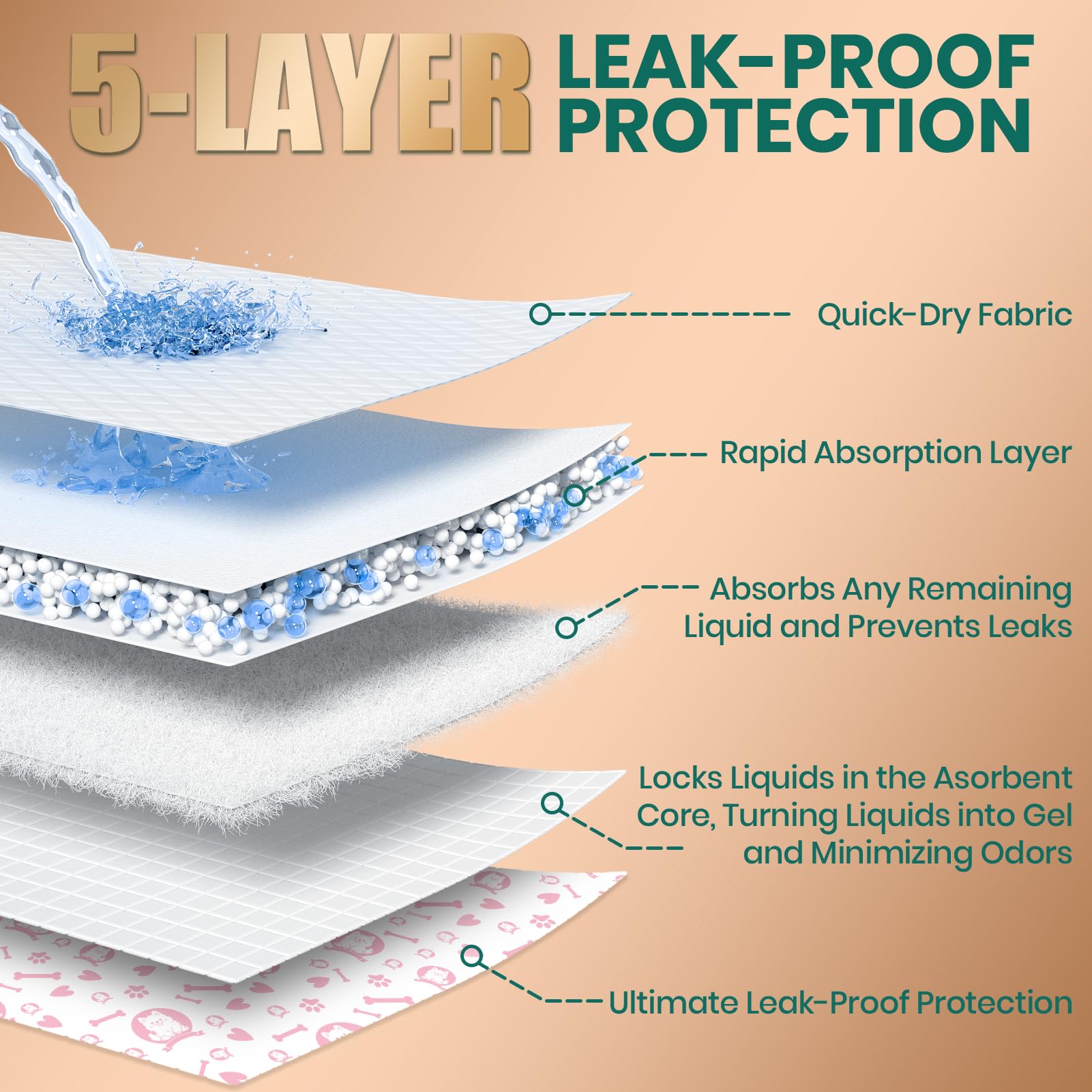 Dog Diapers for Female Dogs: Leakproof, Adjustable, Soft, and Breathable Disposable Diapers for Female Doggie - Perfect for Inco