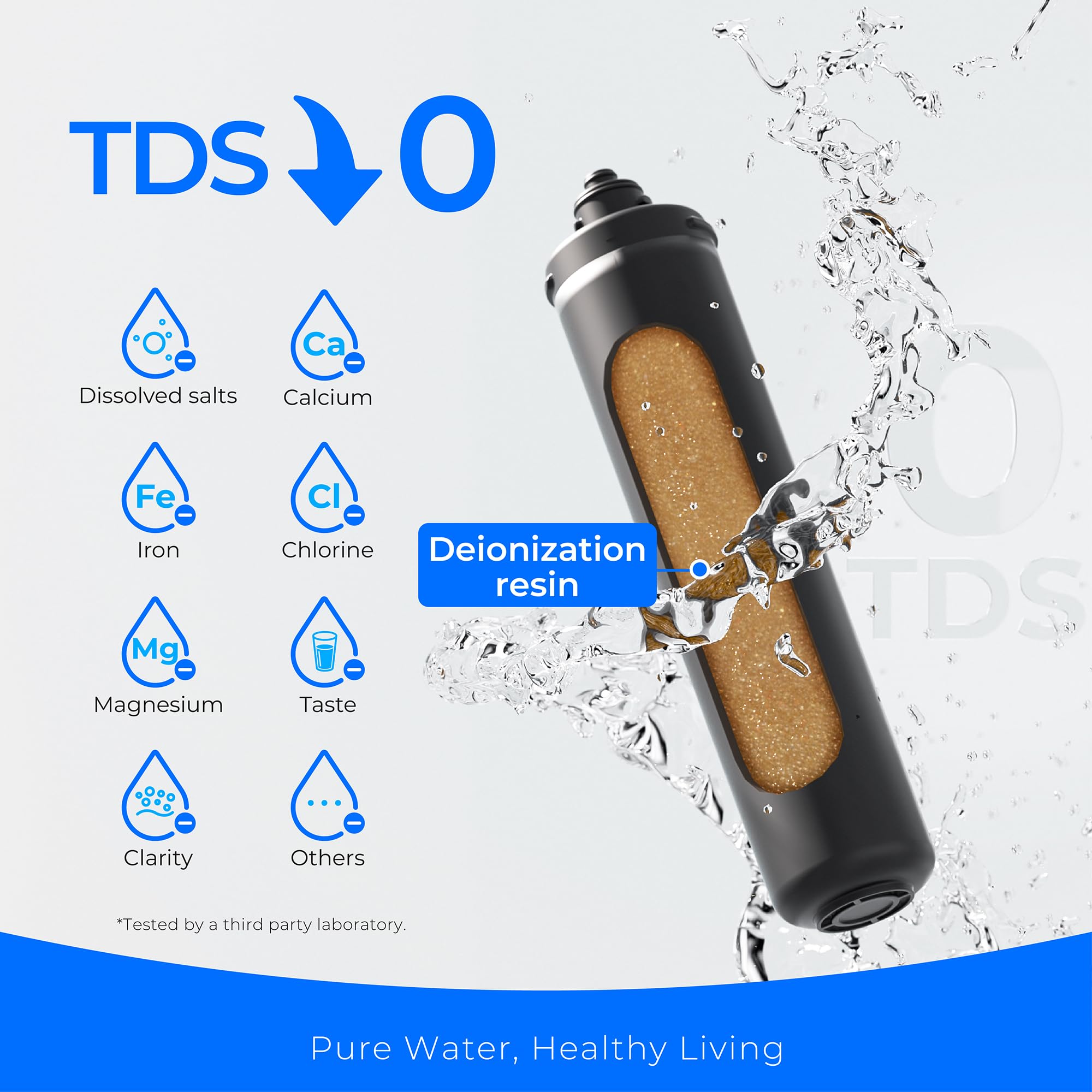 ?0 Tds? Waterdrop Rodi Filter Replacement For Wd-Di Deionization Water Filter System, Aquarium Filter Resin Replacement Cartridg