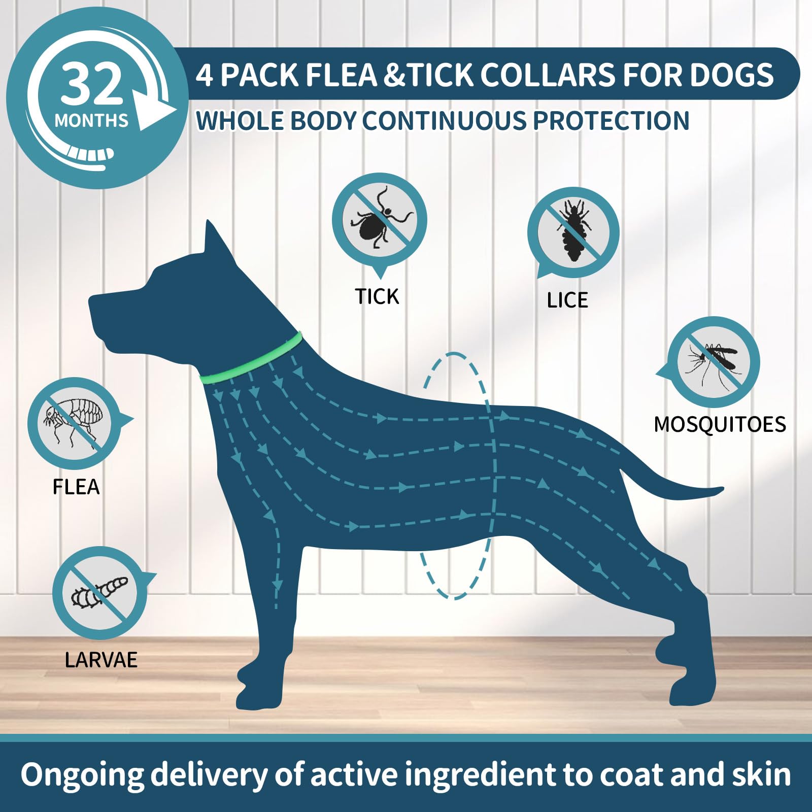 4 Pack Flea Collar For Dogs, Flea And Tick Collars For Dogs, 32 Months Flea And Tick Prevention For Dog, Dog Flea And Tick Treat