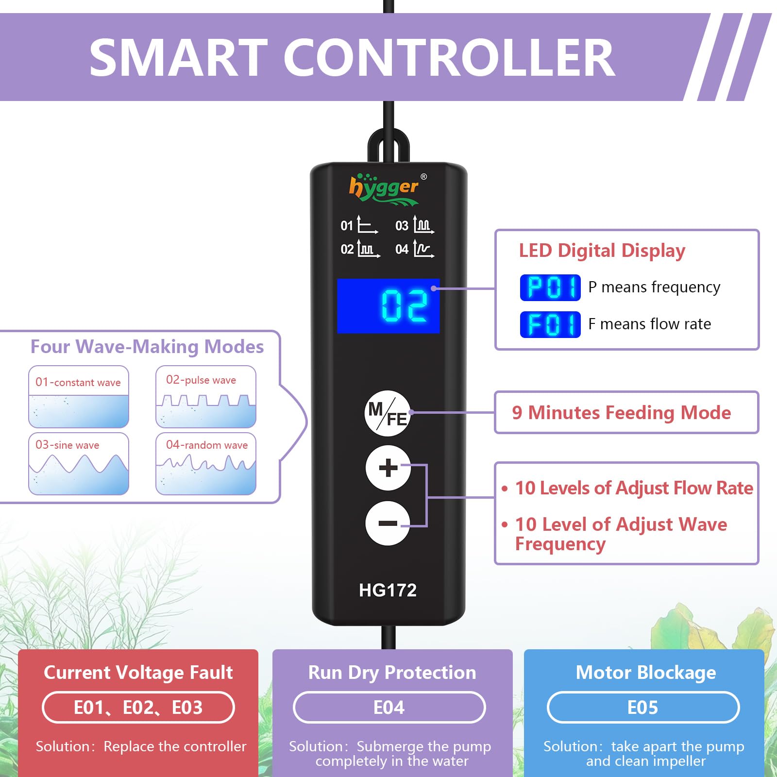 hygger Lite Wave Maker For 50-120 Gallons Aquarium Adjustable Circulation Pump with Magnetic Base Fish Tank DC Powerhead for Cor