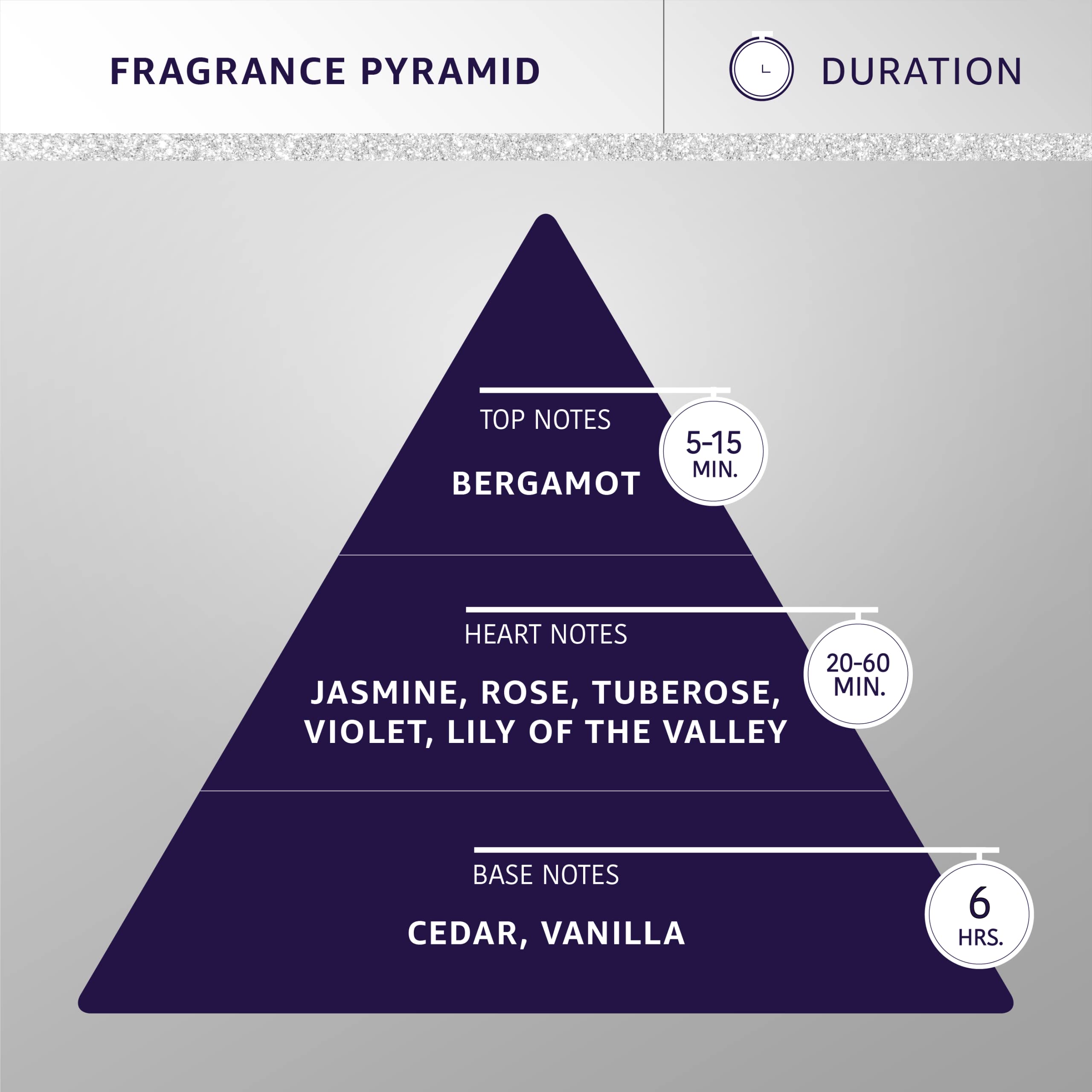 Hydra Forever Baby Pet Cologne, Finishing Cologne For Dogs And Cats, Grooming Spray, 4.4 Ounces