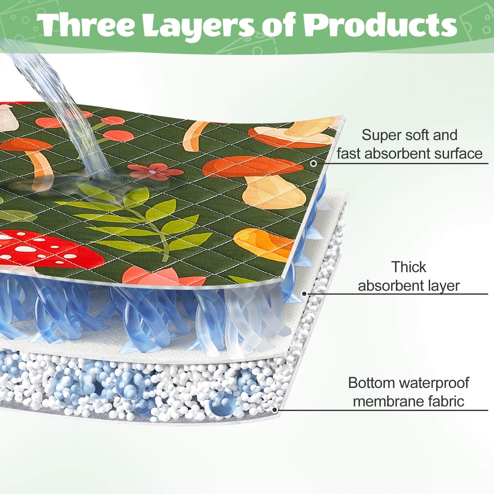 2 Pack Guinea Pig Bedding, Washable Guinea Pig Cage Liner Reusable Guinea Pig Mat Waterproof Guinea Pig Bedding For Cage, Super