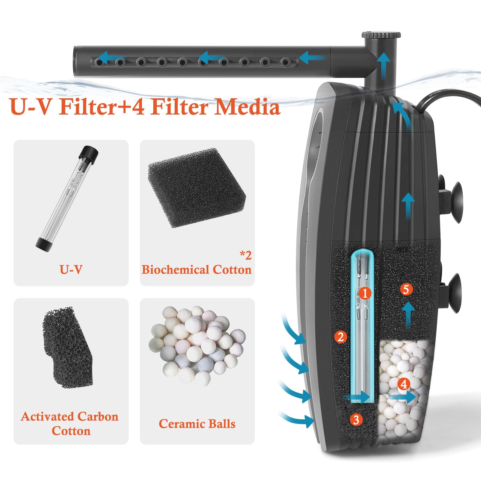 Fedour 165Gph Aquarium Filter U-V With Timer, 8W Adjustable Fish Tank Filter Pump, U-V Submersible Internal Filter For 10-50 Gallon Tank, With Biochemical Cotton, Activated Carbon Cotton