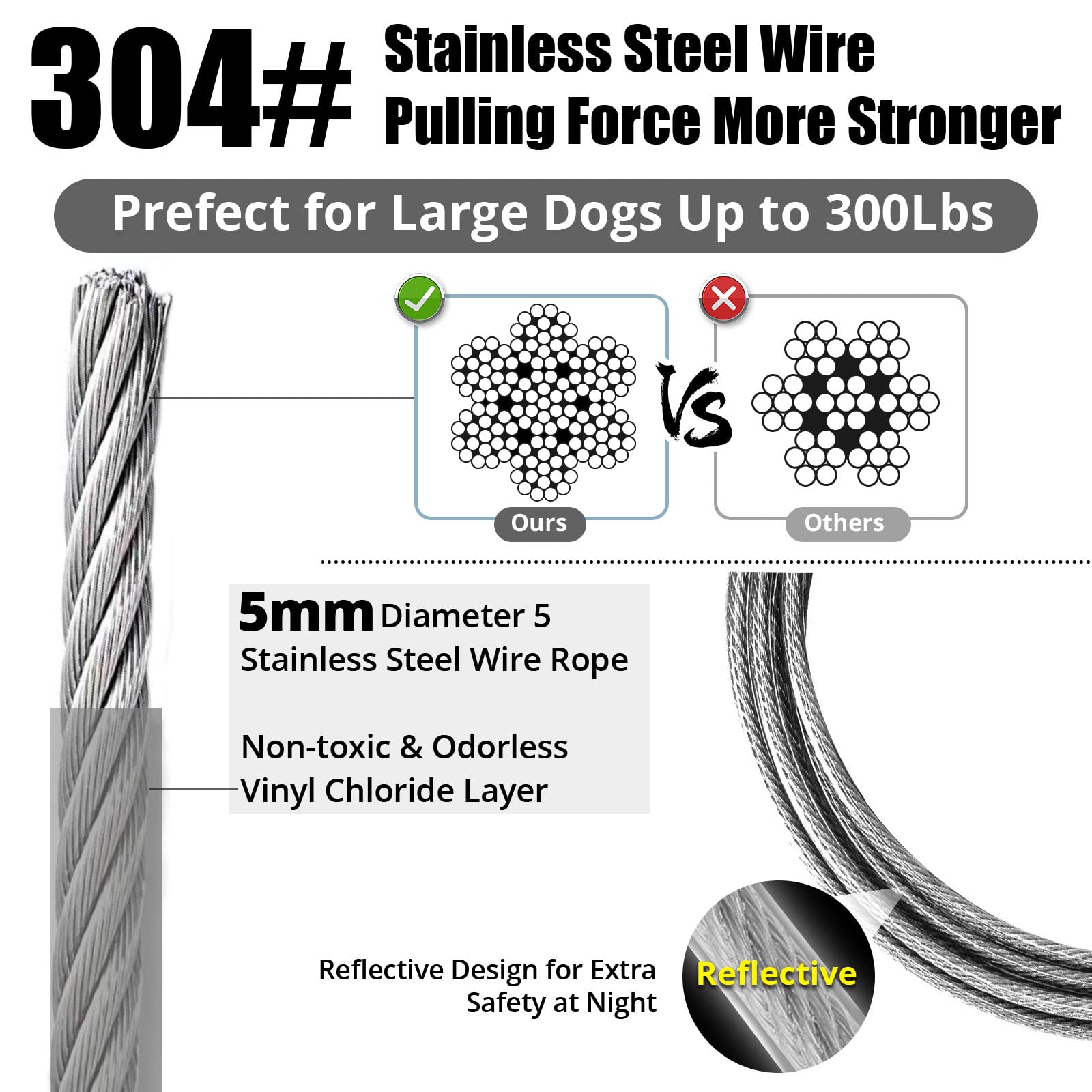 Jenico Dog Tie Out Cable - 10/15/20/30/40/50/70/100/150FT Runner Cable with Swivel Hook and Shock Spring, Outdoor Dog Leash Teth