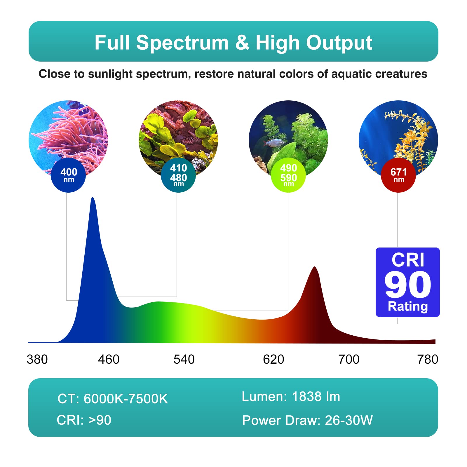 Lominie Aquarium Plant Light 30W Freshwater Led Aquarium Light Full Spectrum With Remote Control For Refugium Shrimp Tropical Fi