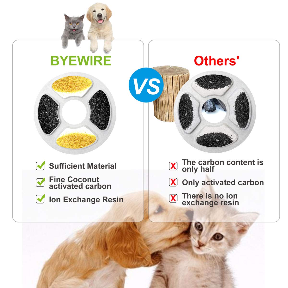 Cat Water Fountain Replacement Filter 4/9/16 Pack, Byewire Pet Water Fountain Filter Replacement For Most Dog Cat Water Dispensers,Ion Exchange Resin And Activated Carbon Filters