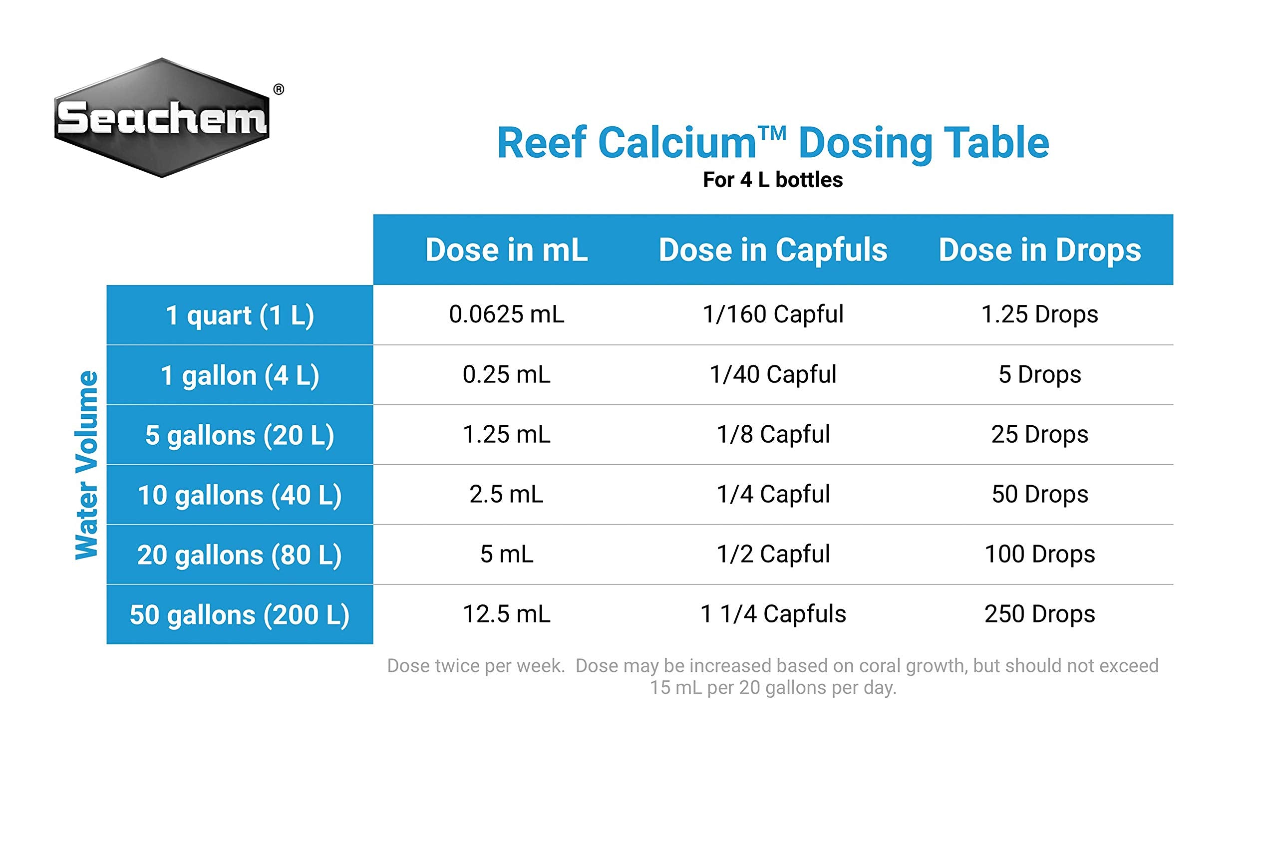 Reef Advantage Calcium, 4 kg / 8.8 lbs