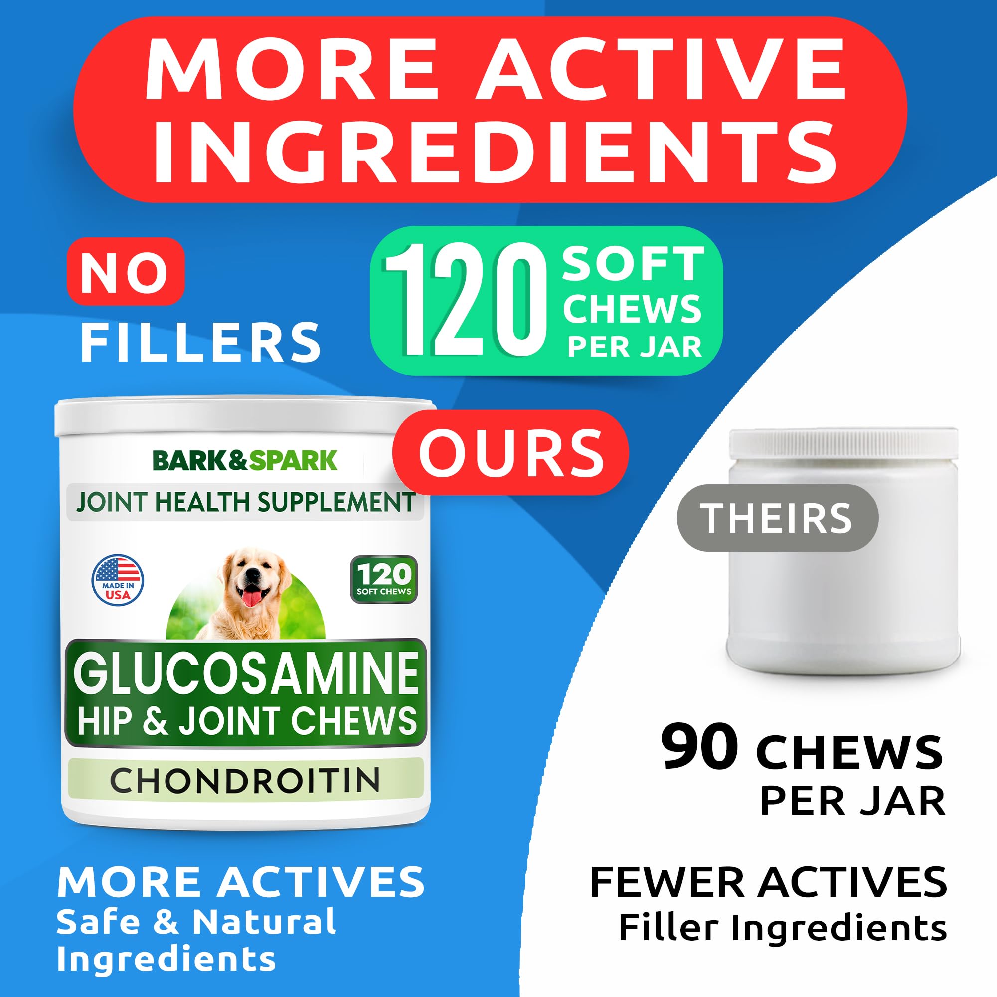 BARK&SPARK Glucosamine Chondroitin Dog Hip & Joint Supplement - Joint Pain Relief - Hip & Joint Chews - Joint Support Large & Sm