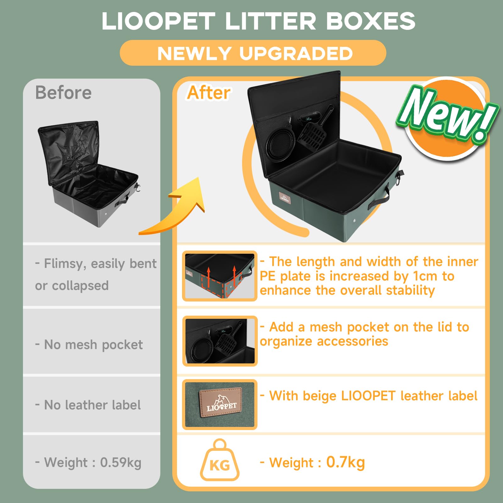 Upgrade Portable Litter Box With Lid, Leak-Proof Collapsible Cat Litter Box Great For Travel Hotel Stays And Road Trip 18X14X5.5