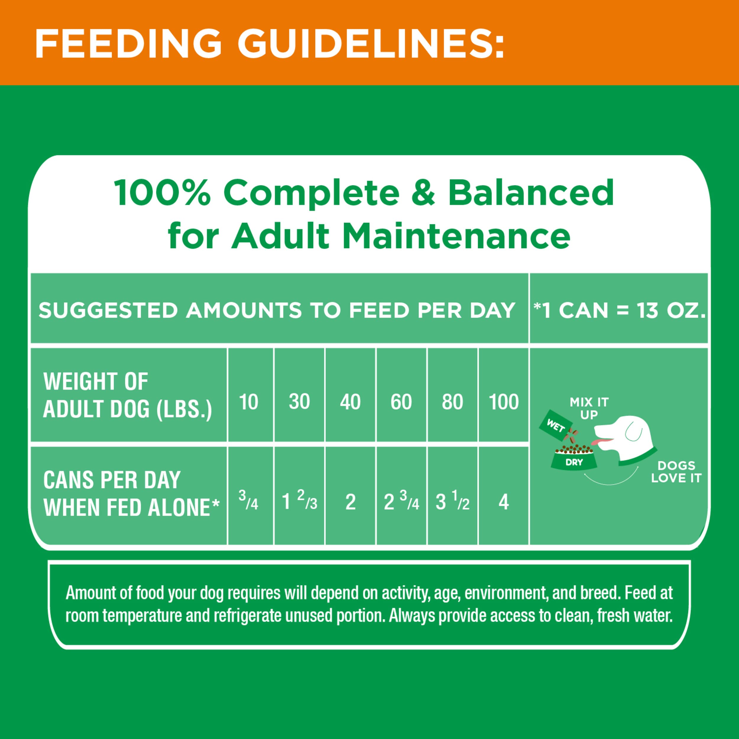 IAMS Proactive Health Adult Wet Dog Food Classic Ground with Chicken and Rice, 13 oz. Cans, Pack of 6