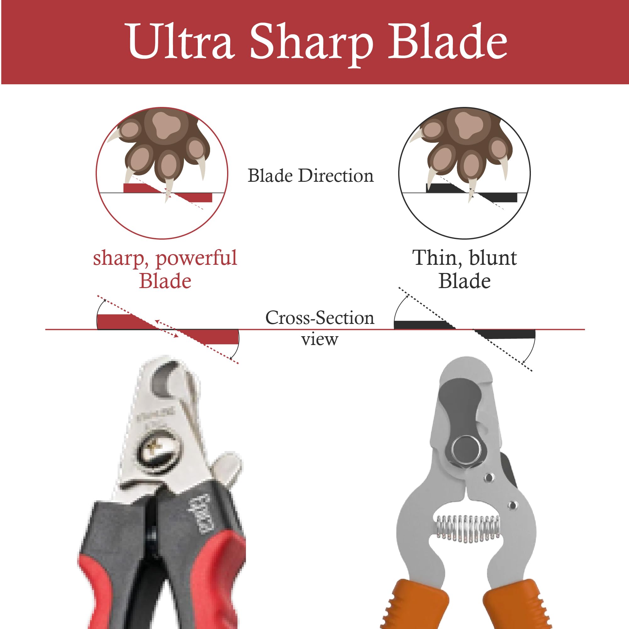 Epica Cat Nail Clipper, Dog Nail Clipper | Cat Nail Clippers With Safety Guard, Cat Claw Clippers | Dog Nail Clippers For Small Dogs, Puppy Nail Clippers | Cat/Dog Nail Clipper, Small/Medium Black