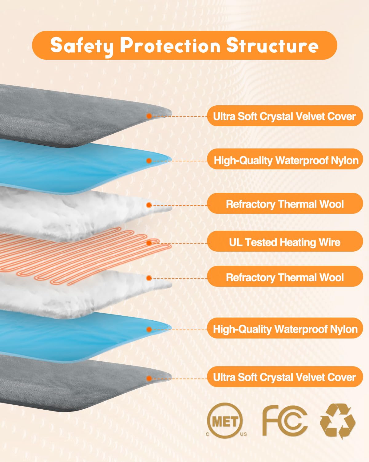 Eekkii Pet Heating Pad Indoor, Waterproof For Feral Cats And Dogs, Multiple Sizes, Chew Resistant Cord, Heated Dog Bed Whelping