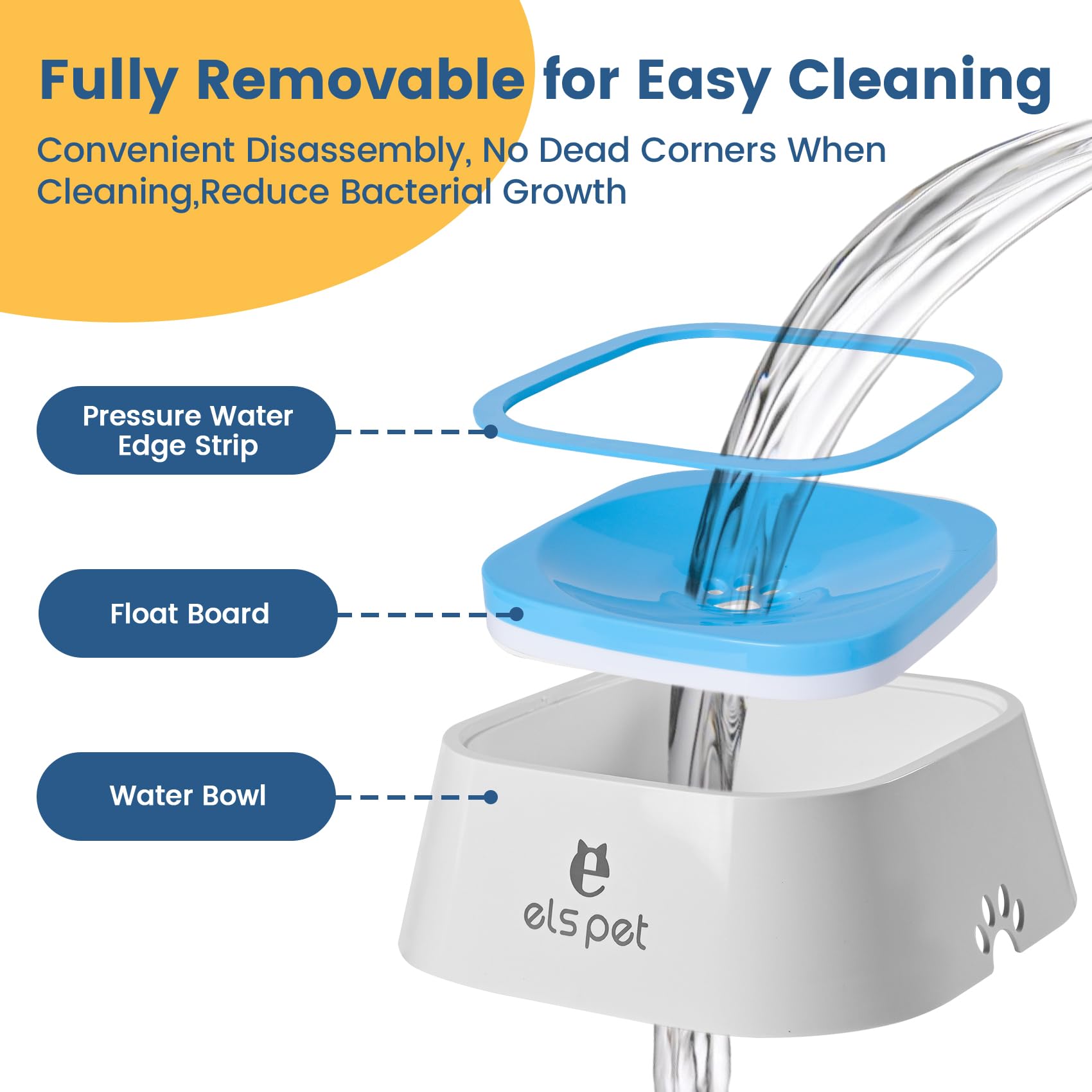 Yunoentona Dog Water Bowl No Spill, 35Oz Slow Water Bowl For Dogs, Bpa-Free, Anti-Splash & No-Slip Design, 1L Vehicle Carried Tr