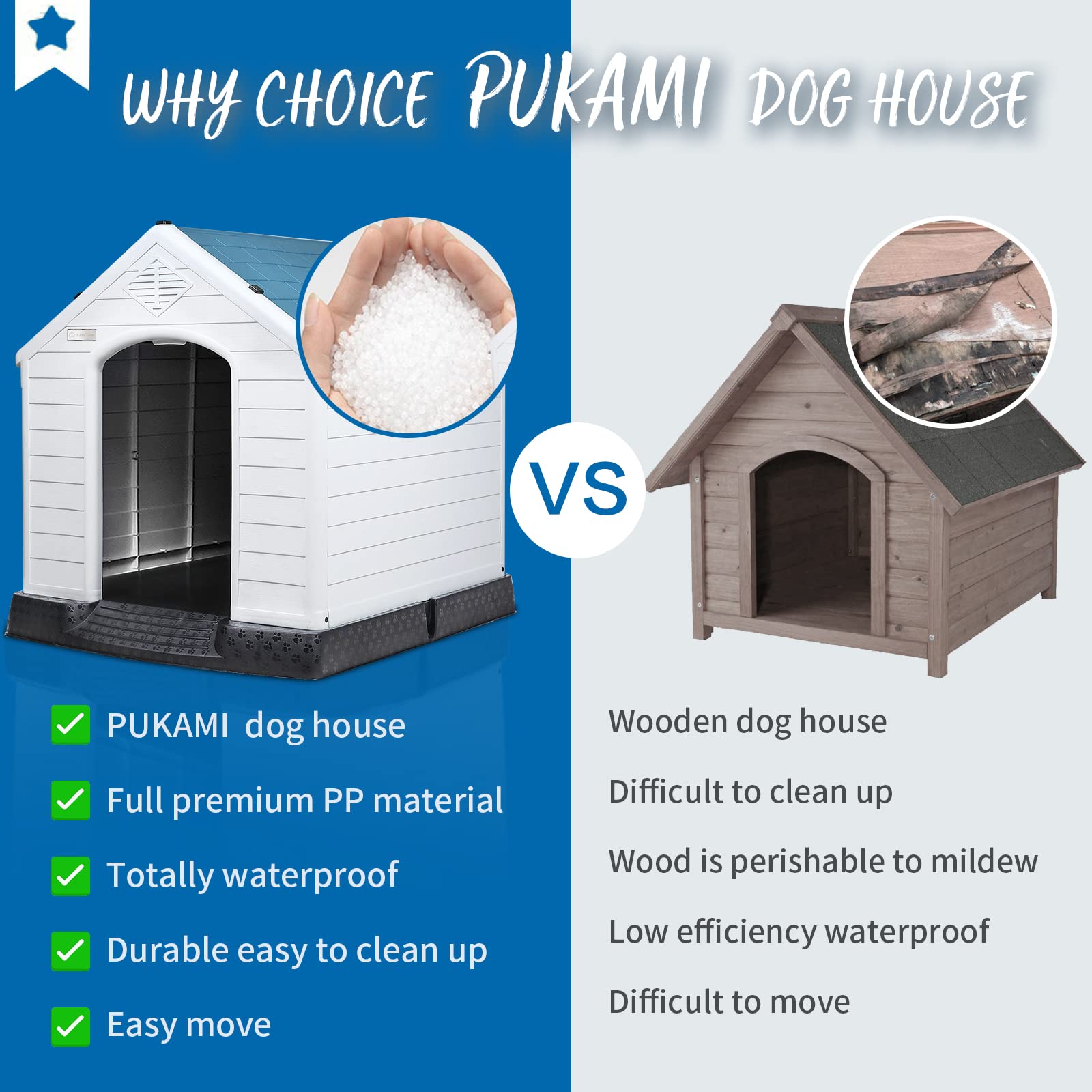 Pukami Plastic Outdoor Indoor,Durable Dog House For Small Medium Large Dogs,Waterproof, With Elevated Floor And Air Vents,Ventilate & Easy Clean And Assemble(Blue, 42Inch)