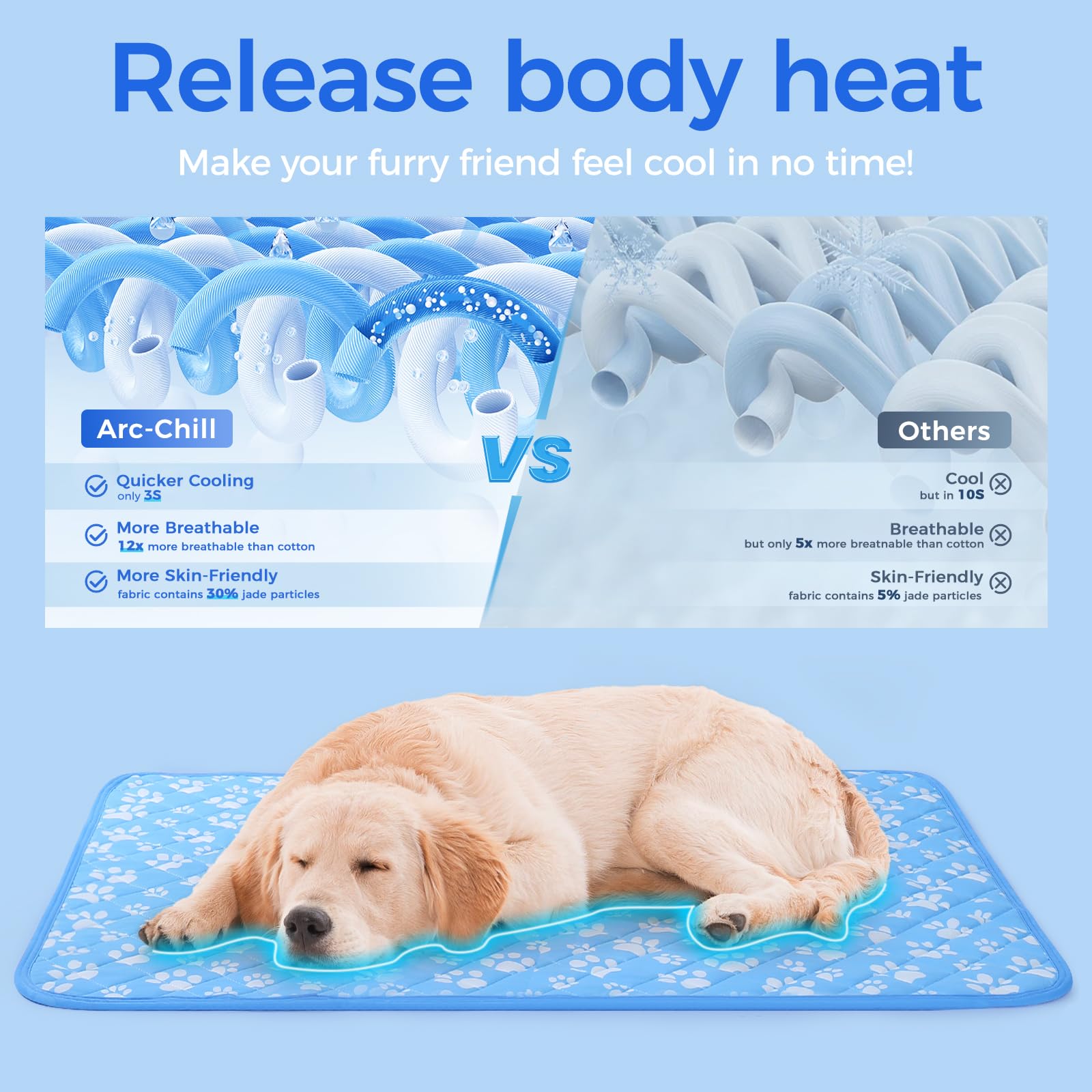 Rywell Upgrade Dog Cooling Mat, Cooling Mat For Dogs Large 36'' X 27'', Arc-Chill Q-Max＞0.5 Endothermic Color-Changing Washable Dog Cooling Pad For Summer Outdoor Bed, Non-Slip&Foldable